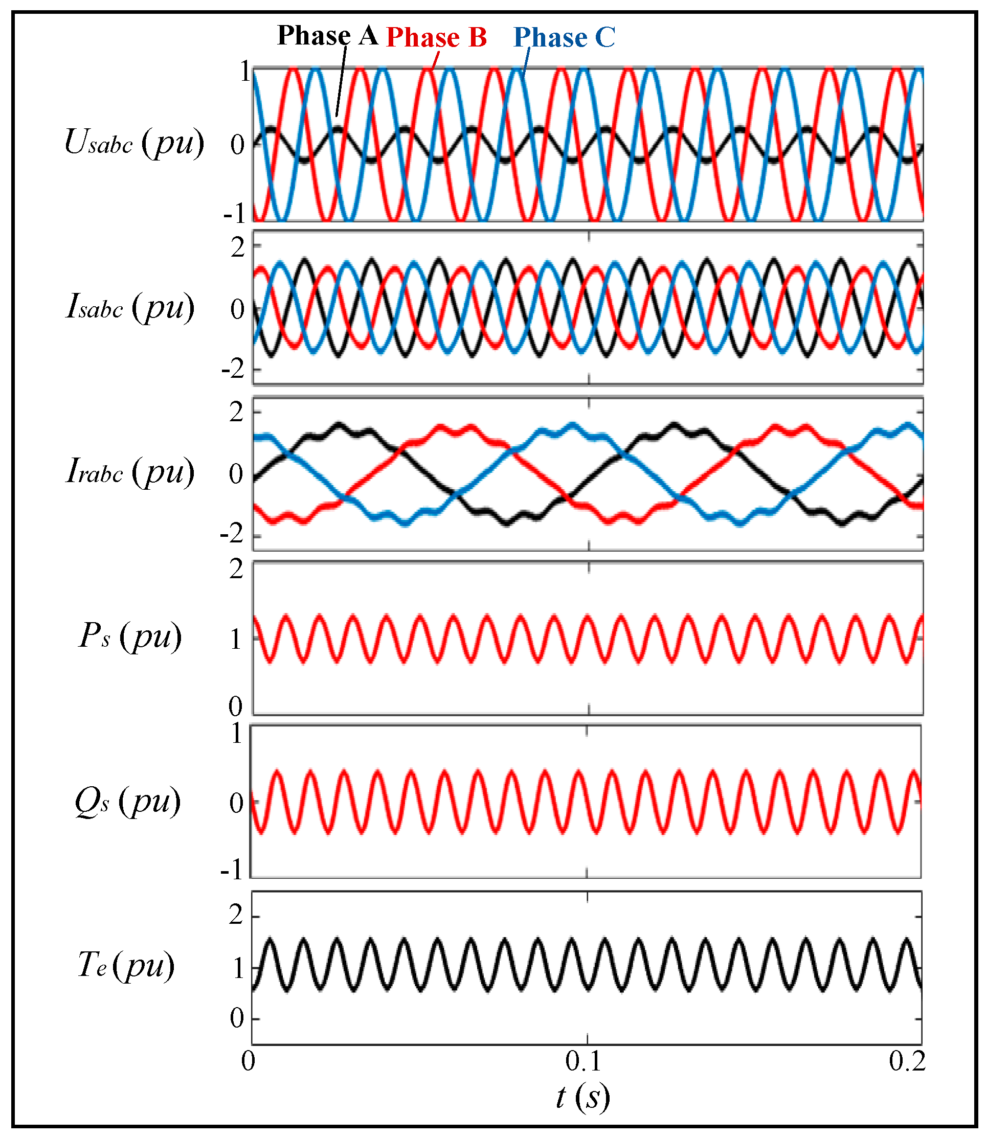 Energies 13 02232 g010