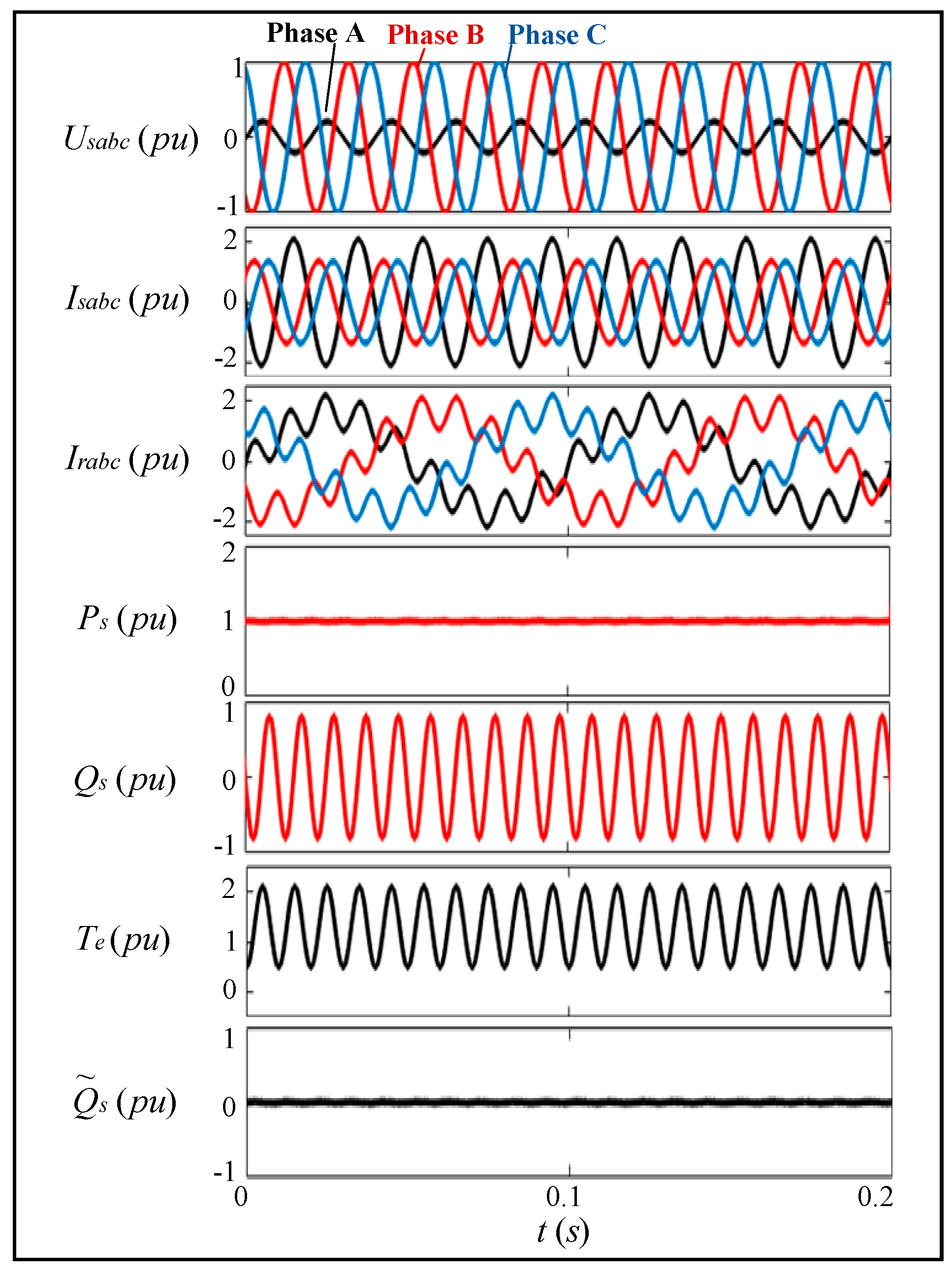 Energies 13 02232 g011
