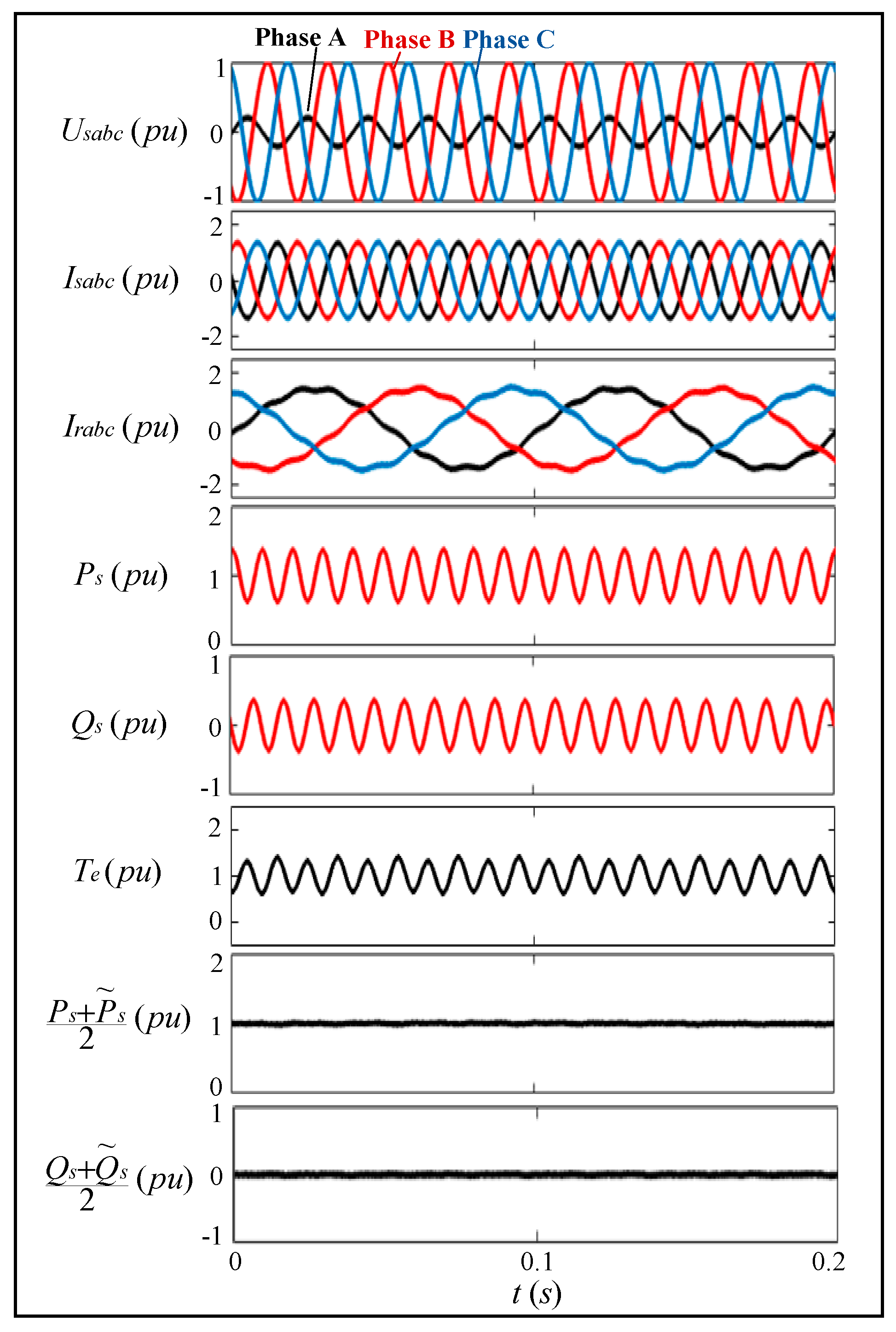 Energies 13 02232 g013