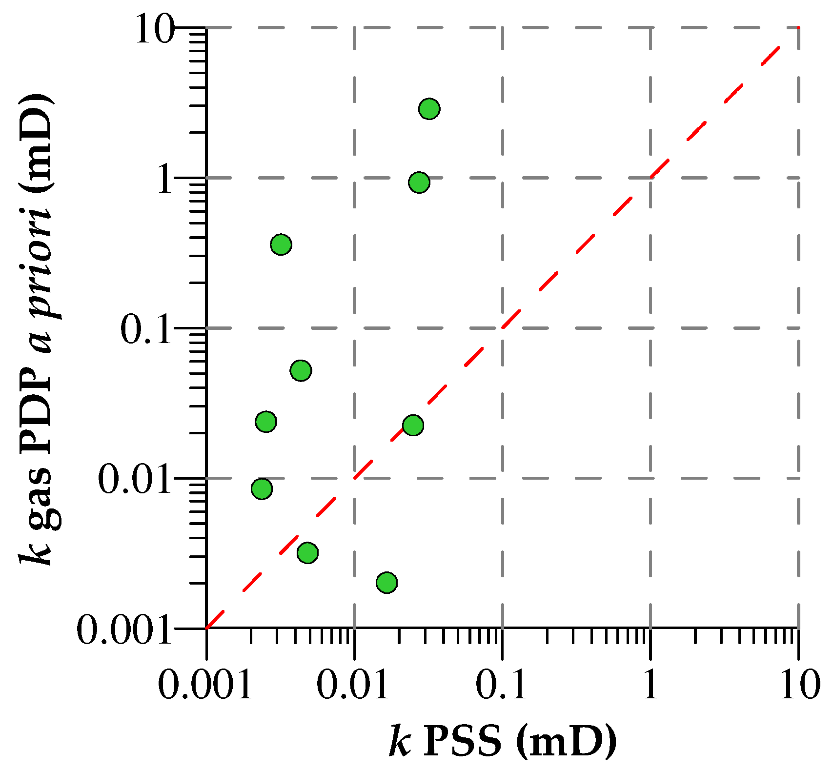Energies 13 02233 g017 Energies 13 02233 g017