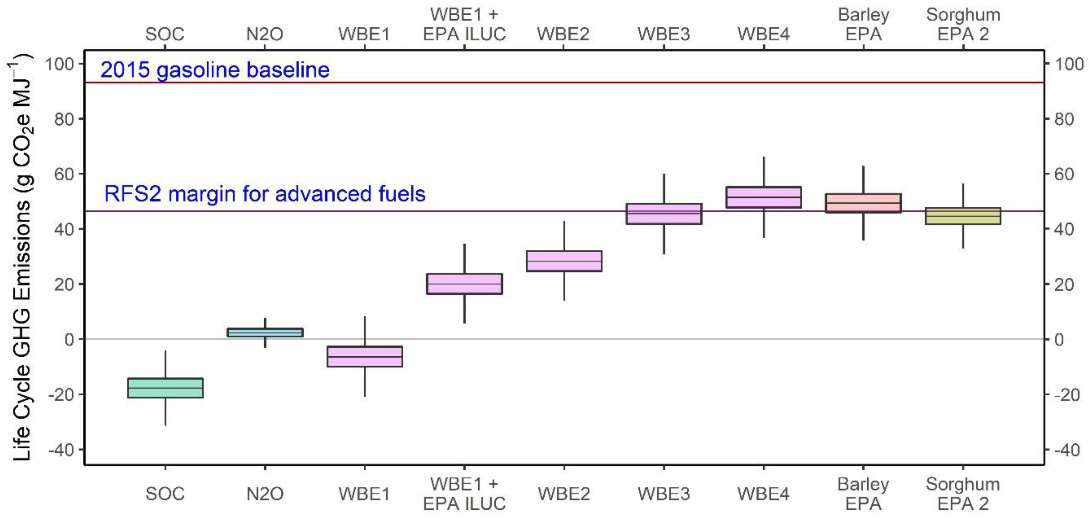 Energies 13 02236 g003