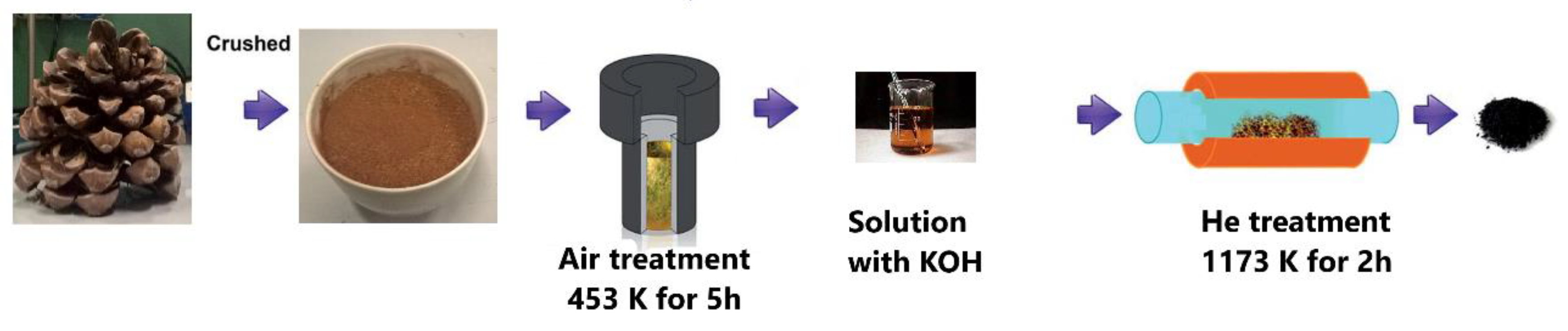 Energies 13 02237 g001 Energies 13 02237 g001