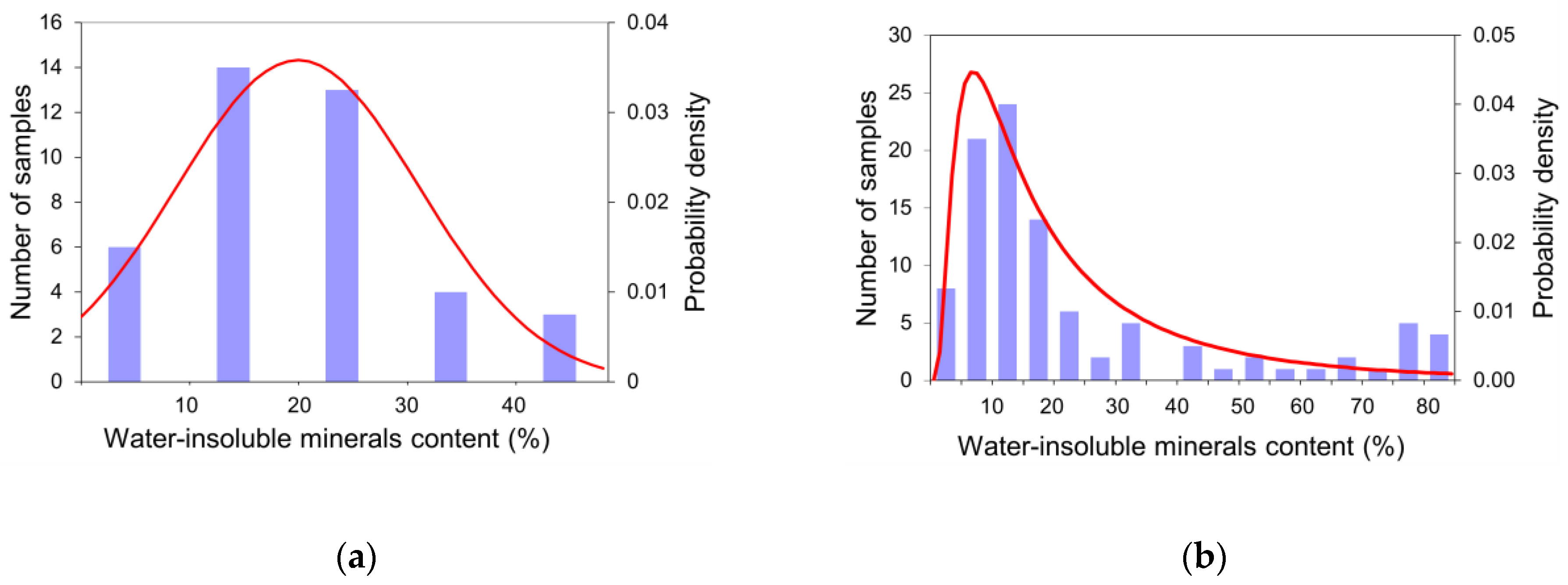 Energies 13 02239 g003
