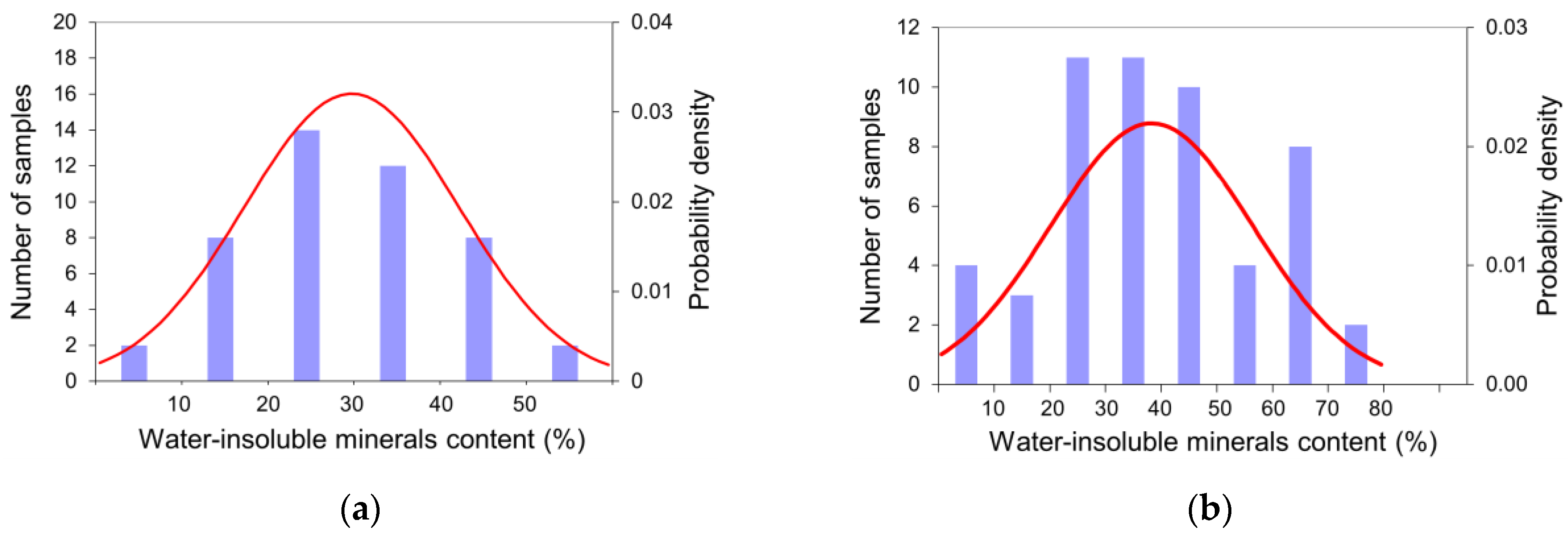 Energies 13 02239 g004