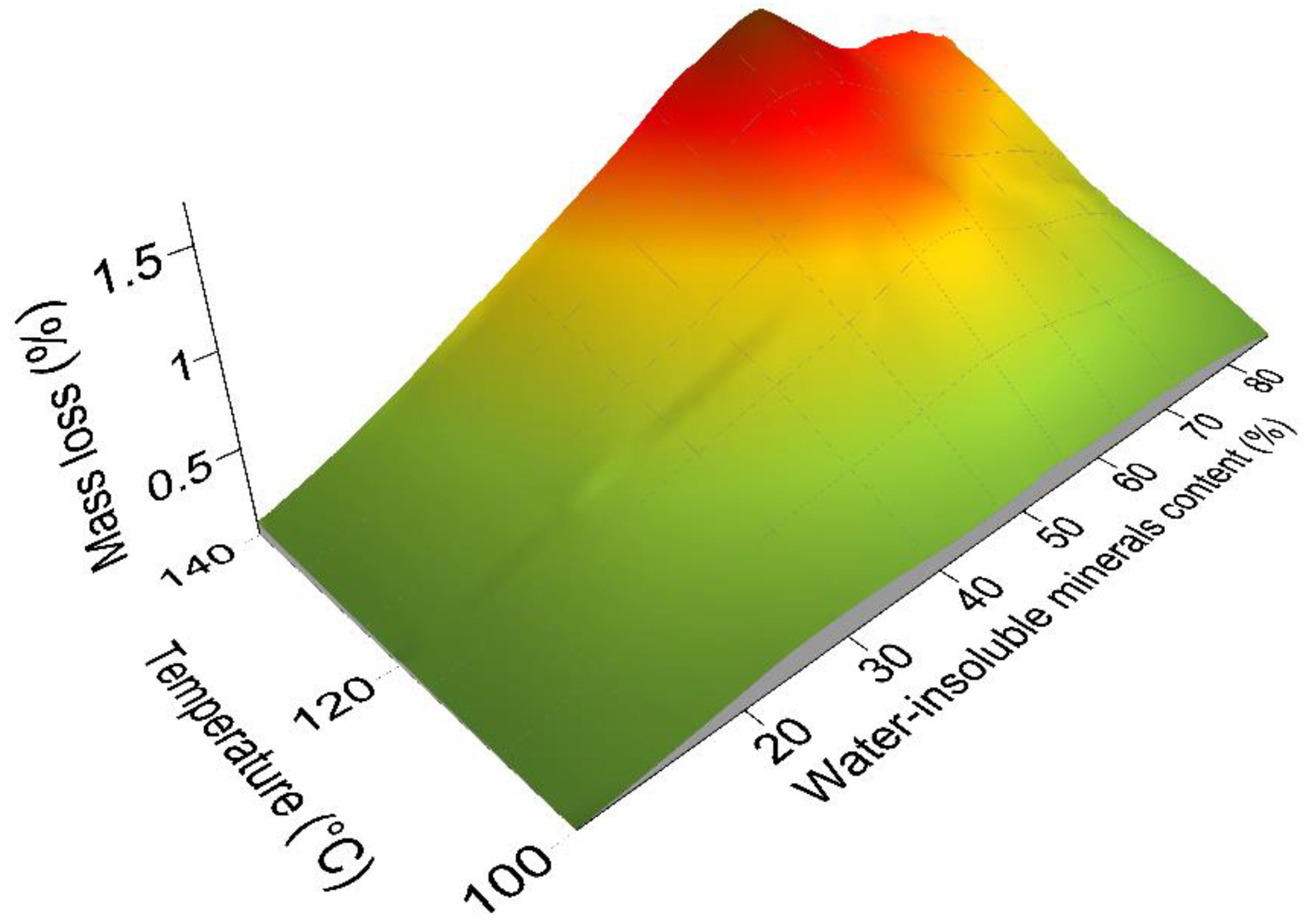 Energies 13 02239 g007