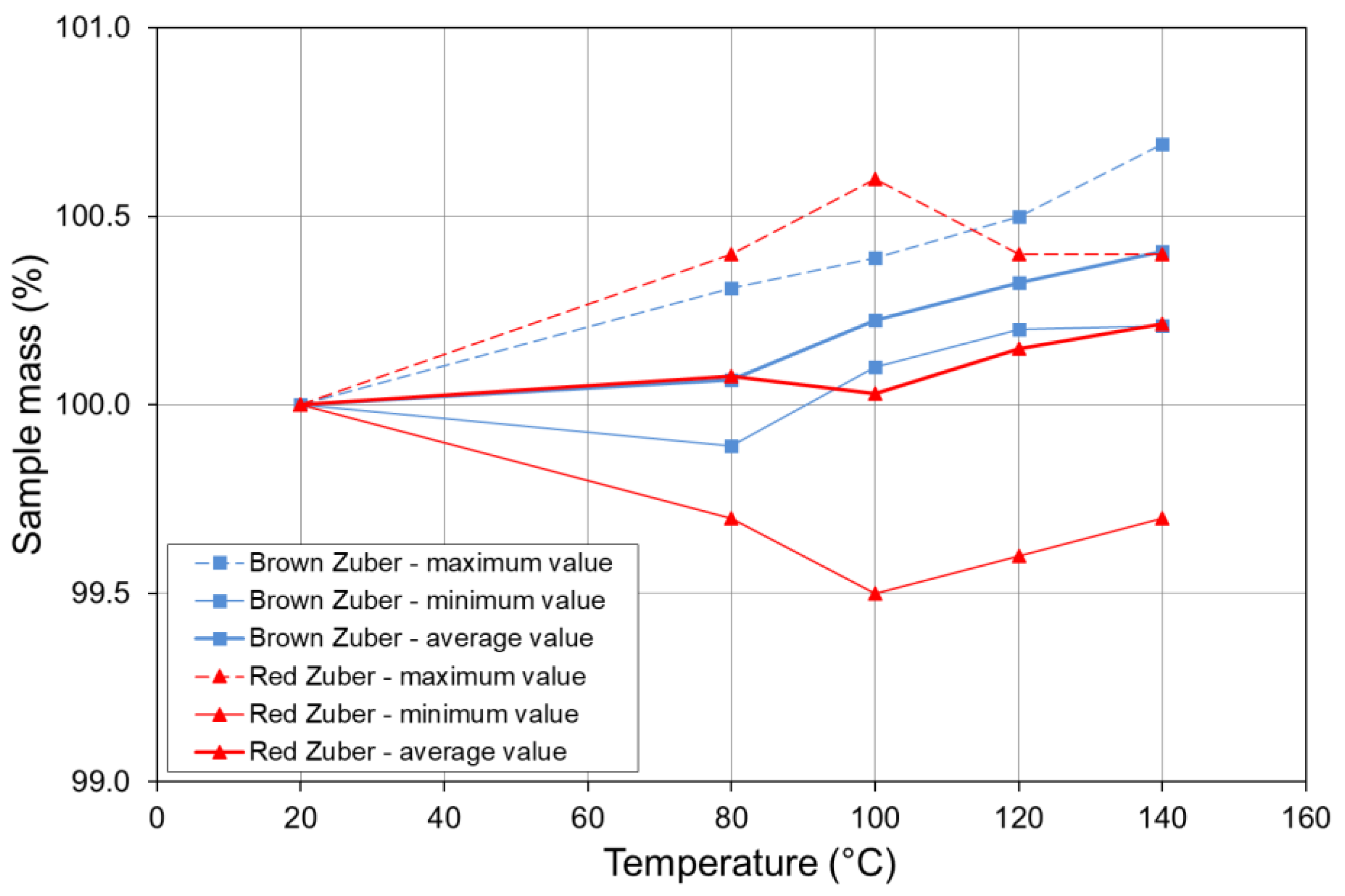 Energies 13 02239 g008