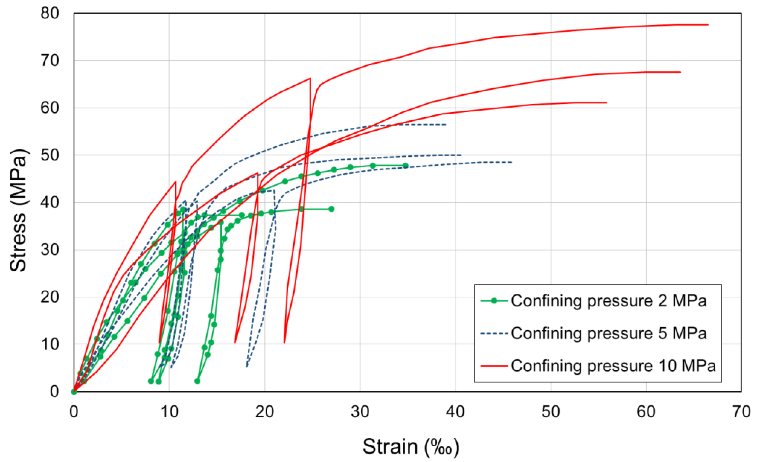 Energies 13 02239 g012