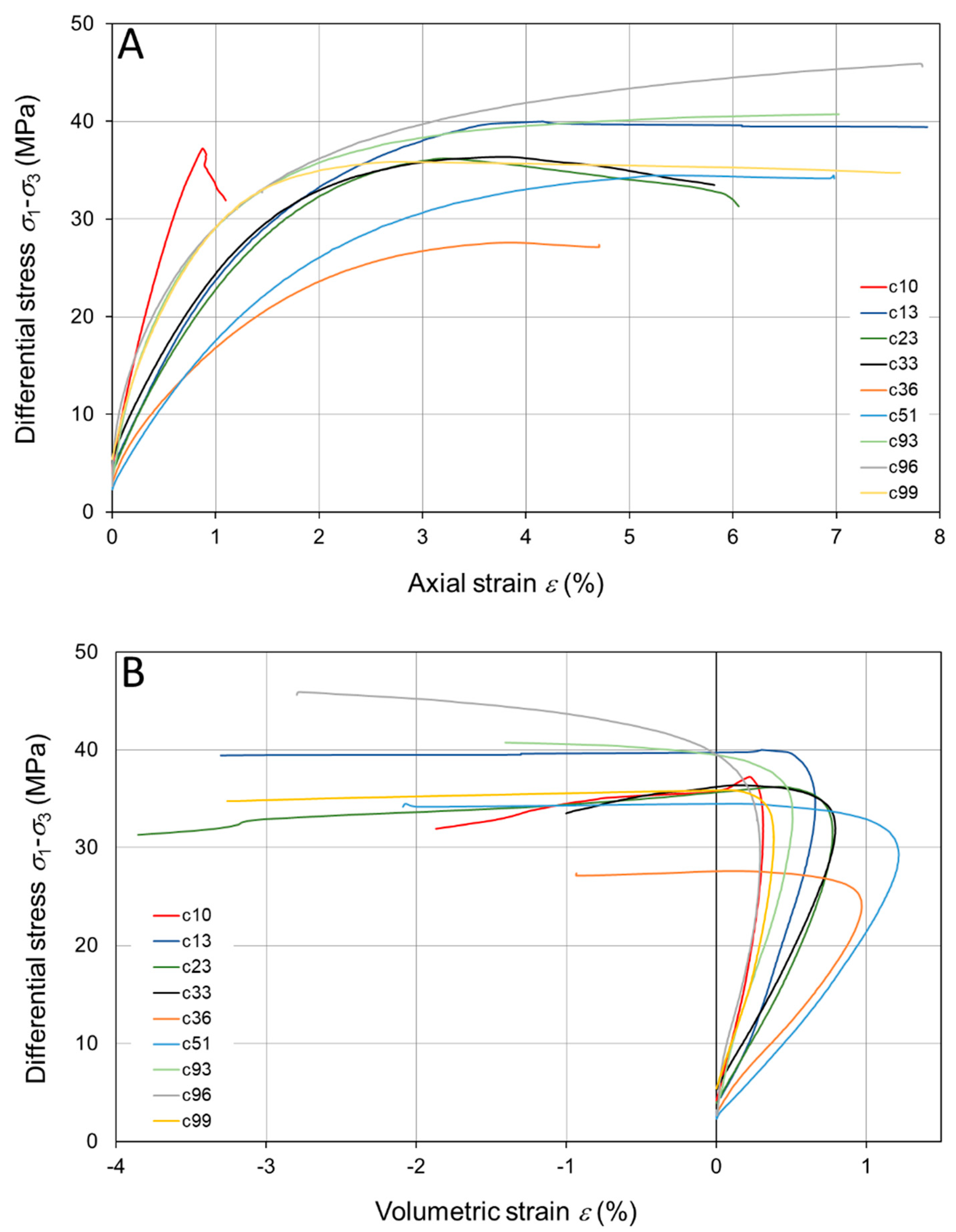 Energies 13 02239 g014