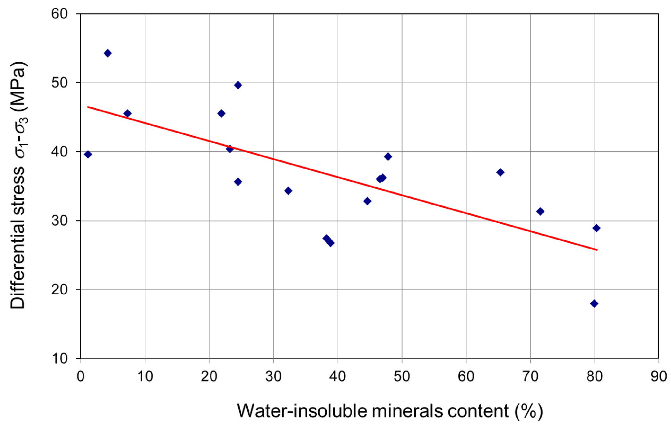 Energies 13 02239 g016