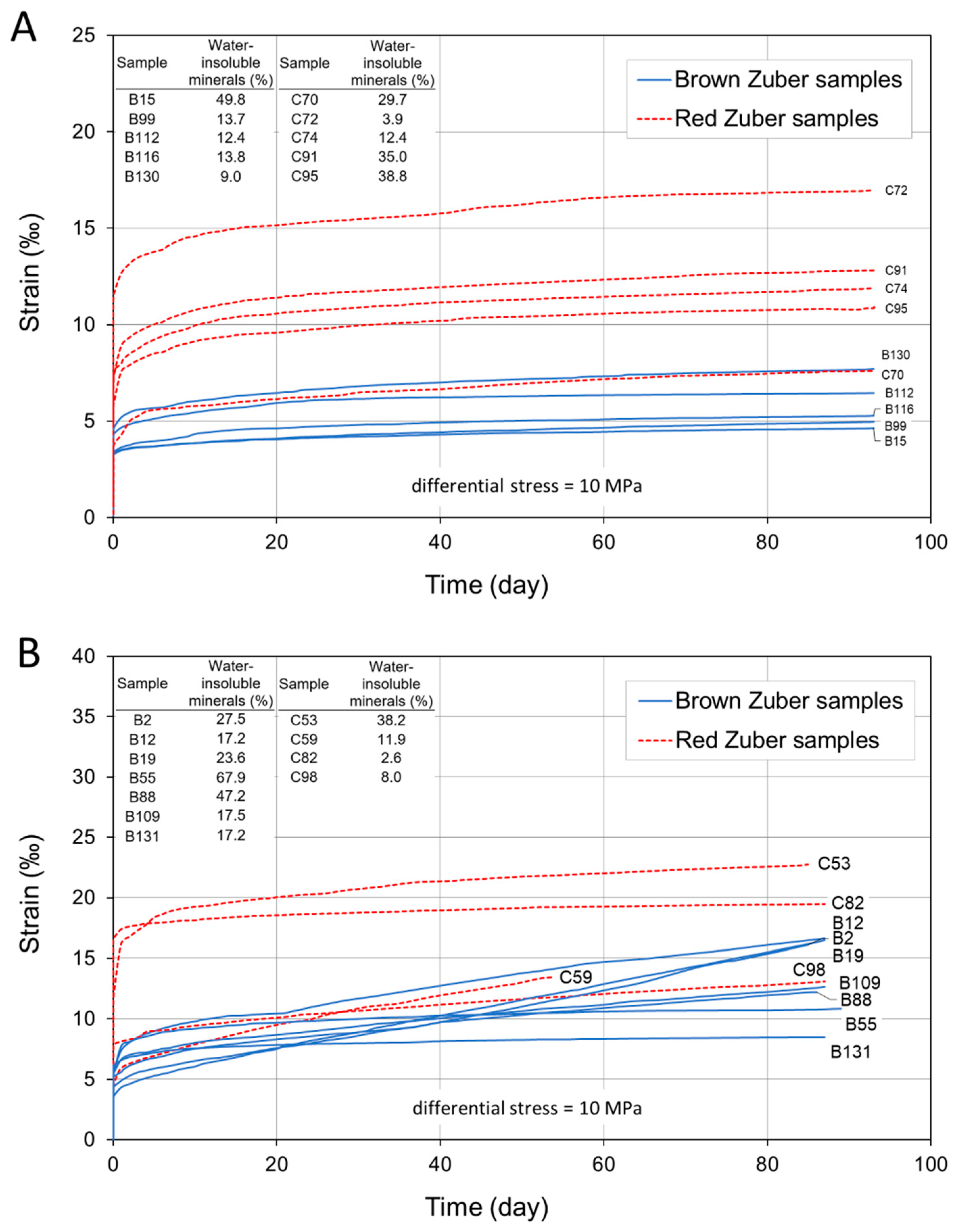 Energies 13 02239 g017