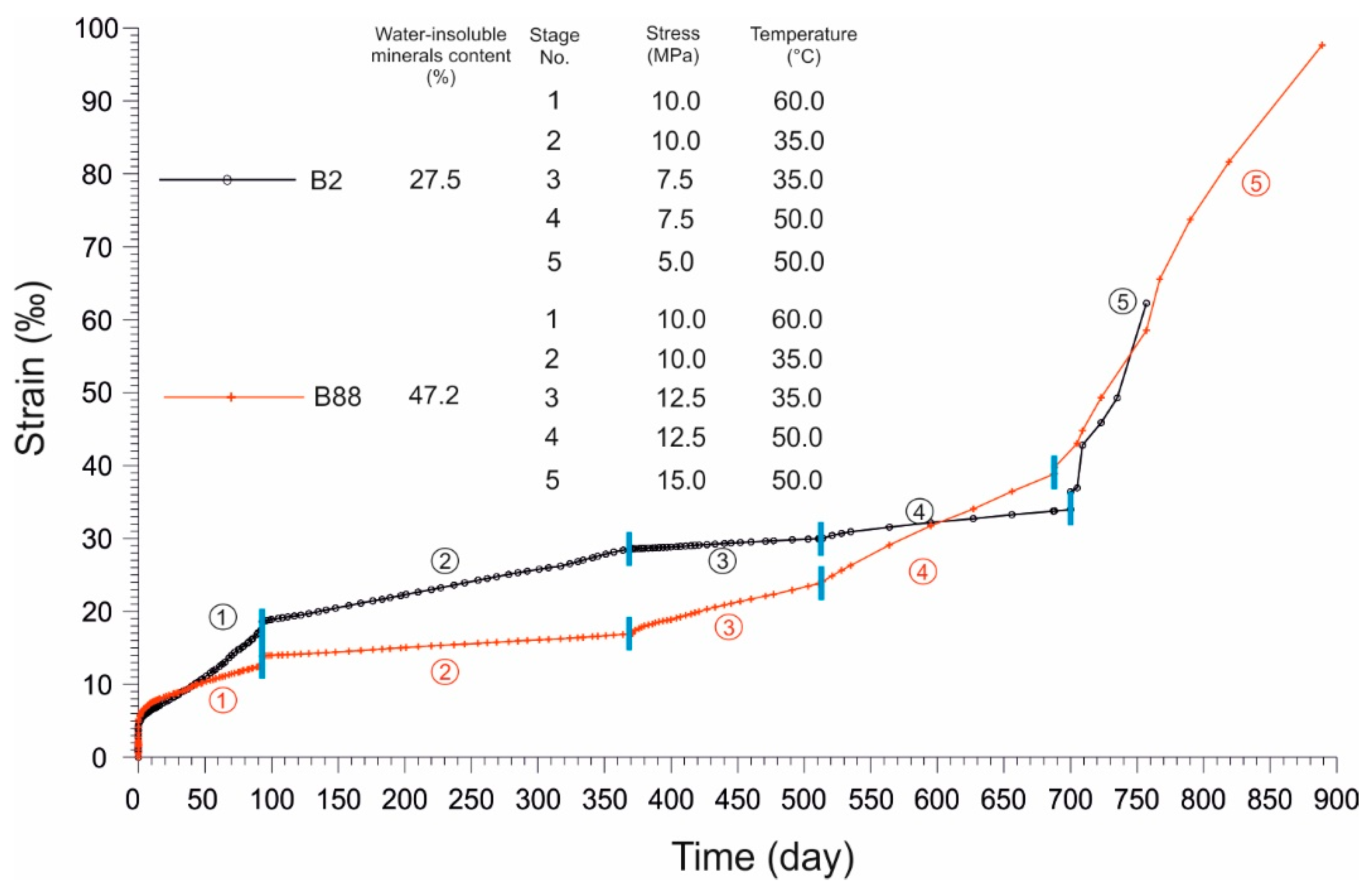 Energies 13 02239 g018