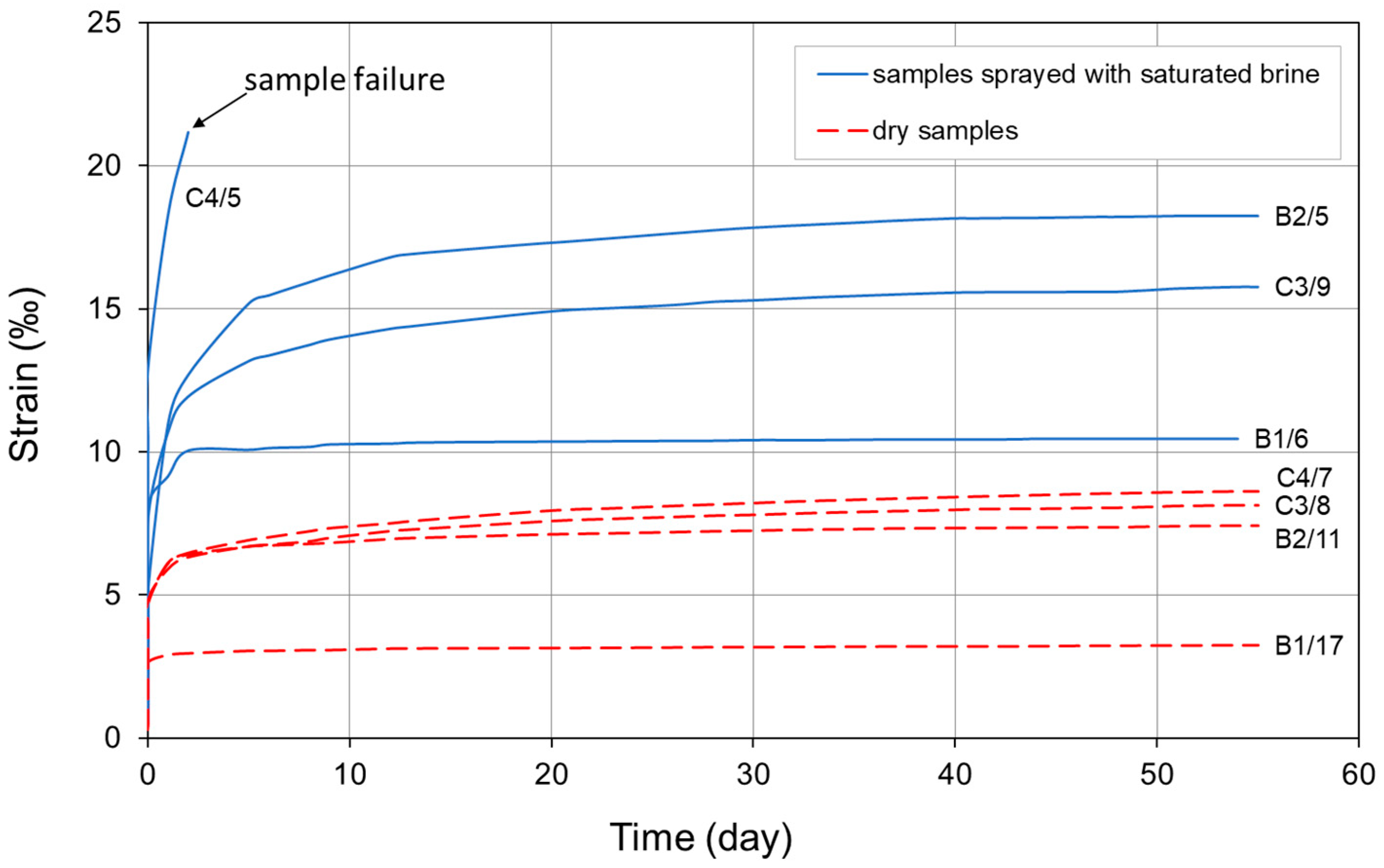 Energies 13 02239 g019