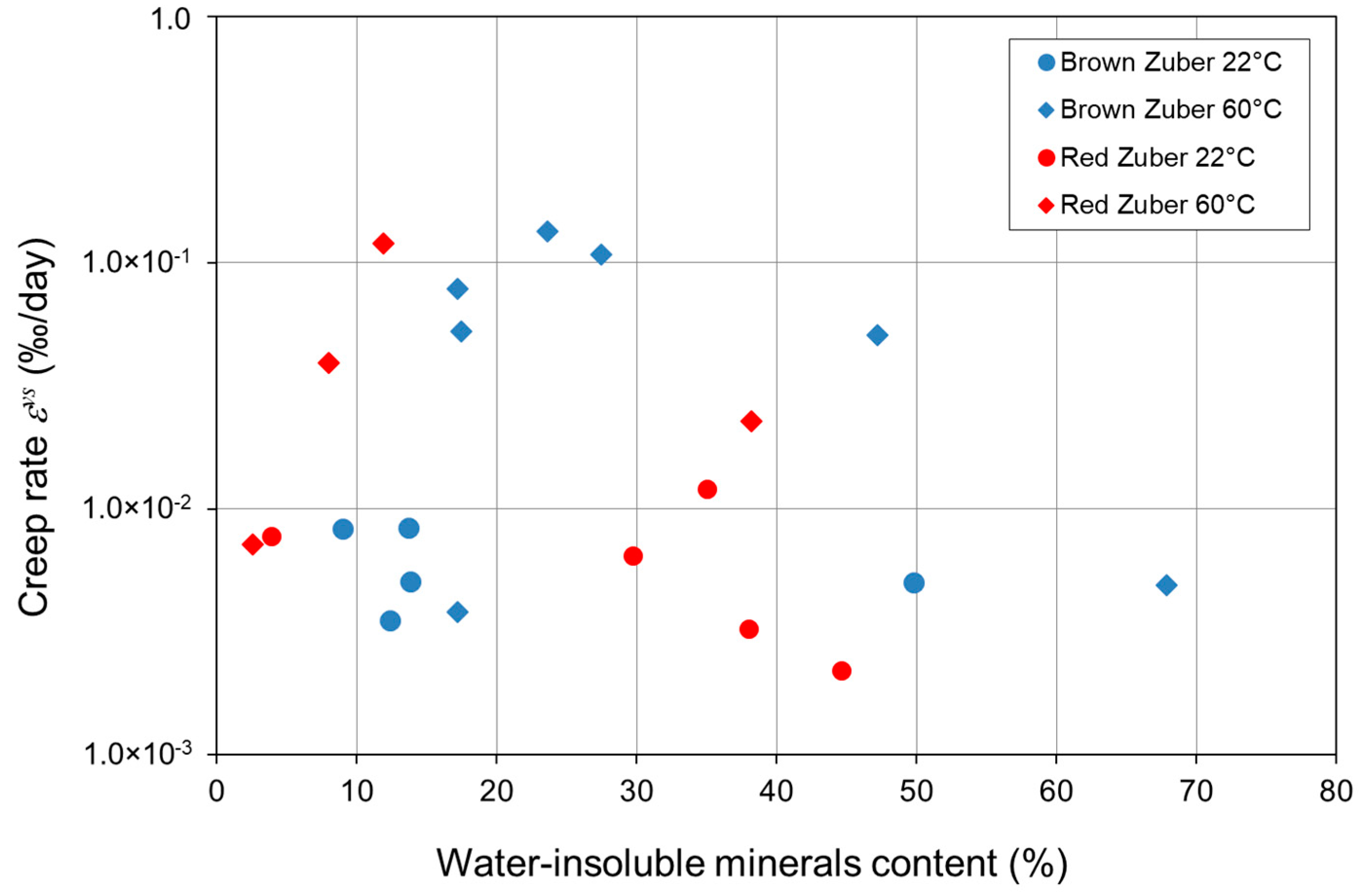 Energies 13 02239 g020
