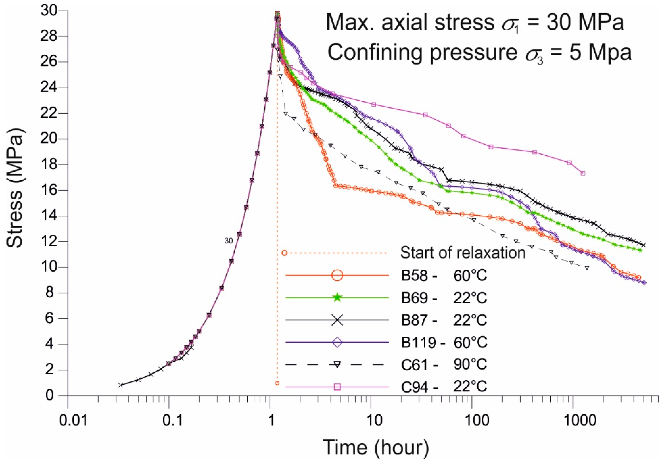 Energies 13 02239 g021