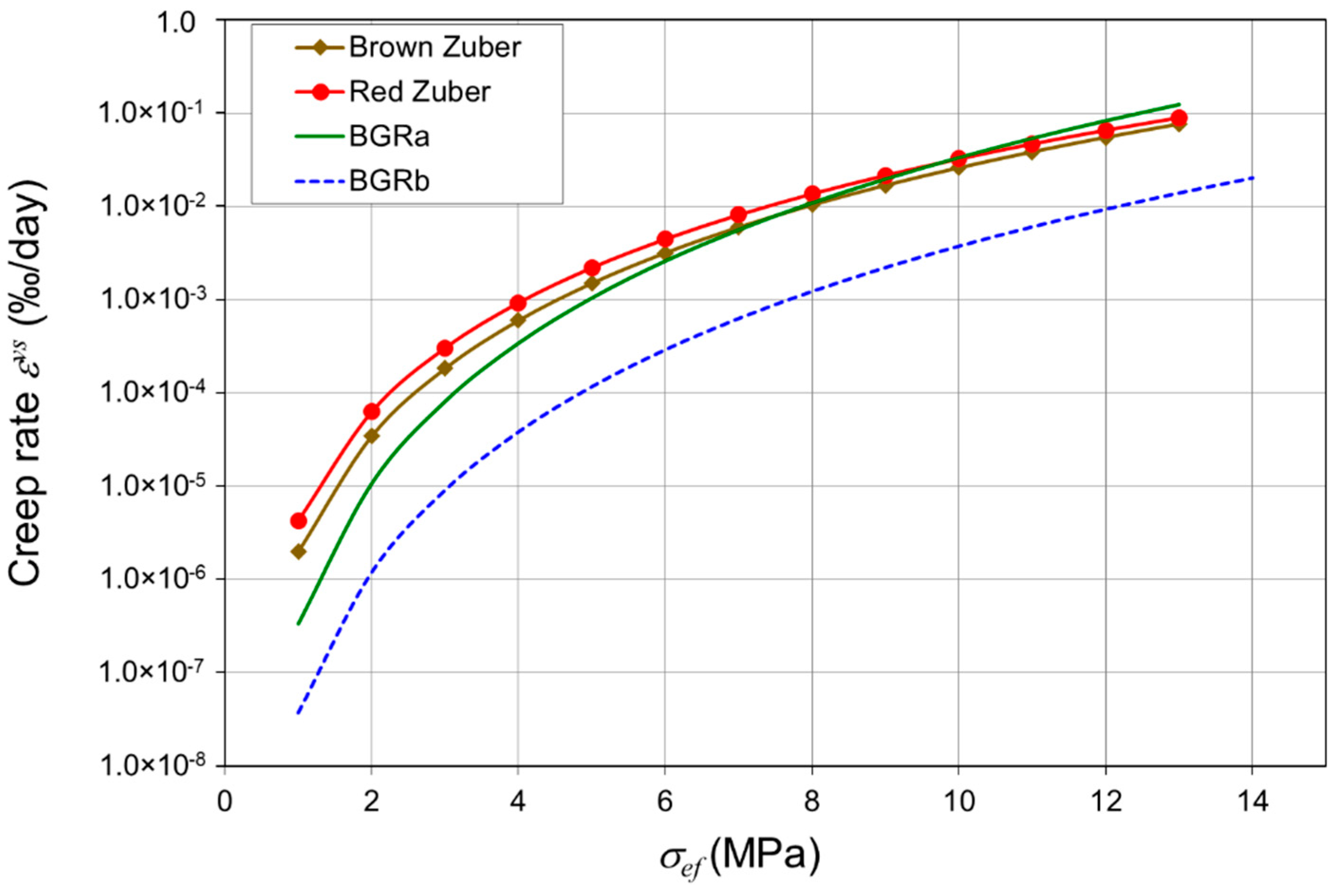 Energies 13 02239 g022
