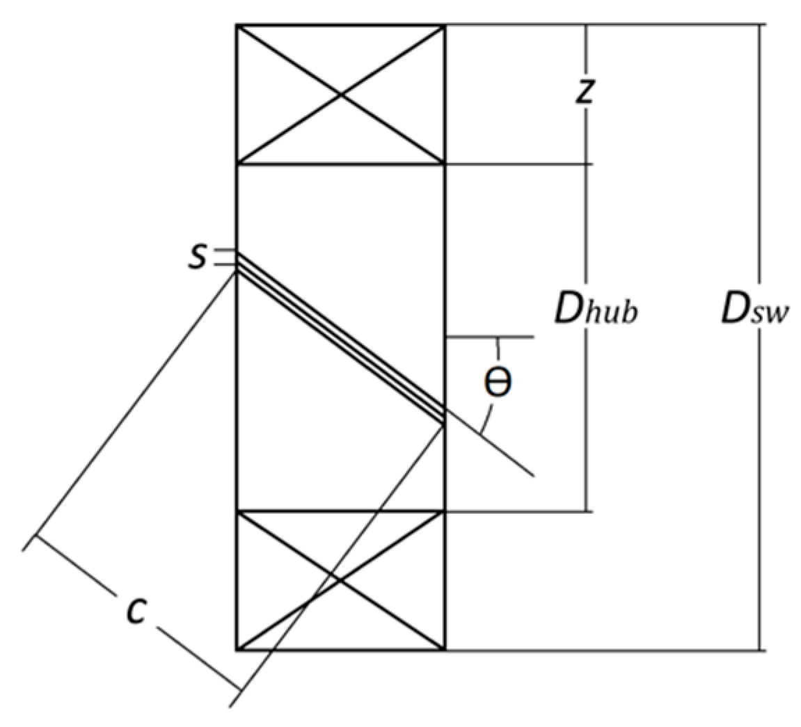 Energies 13 02240 g002