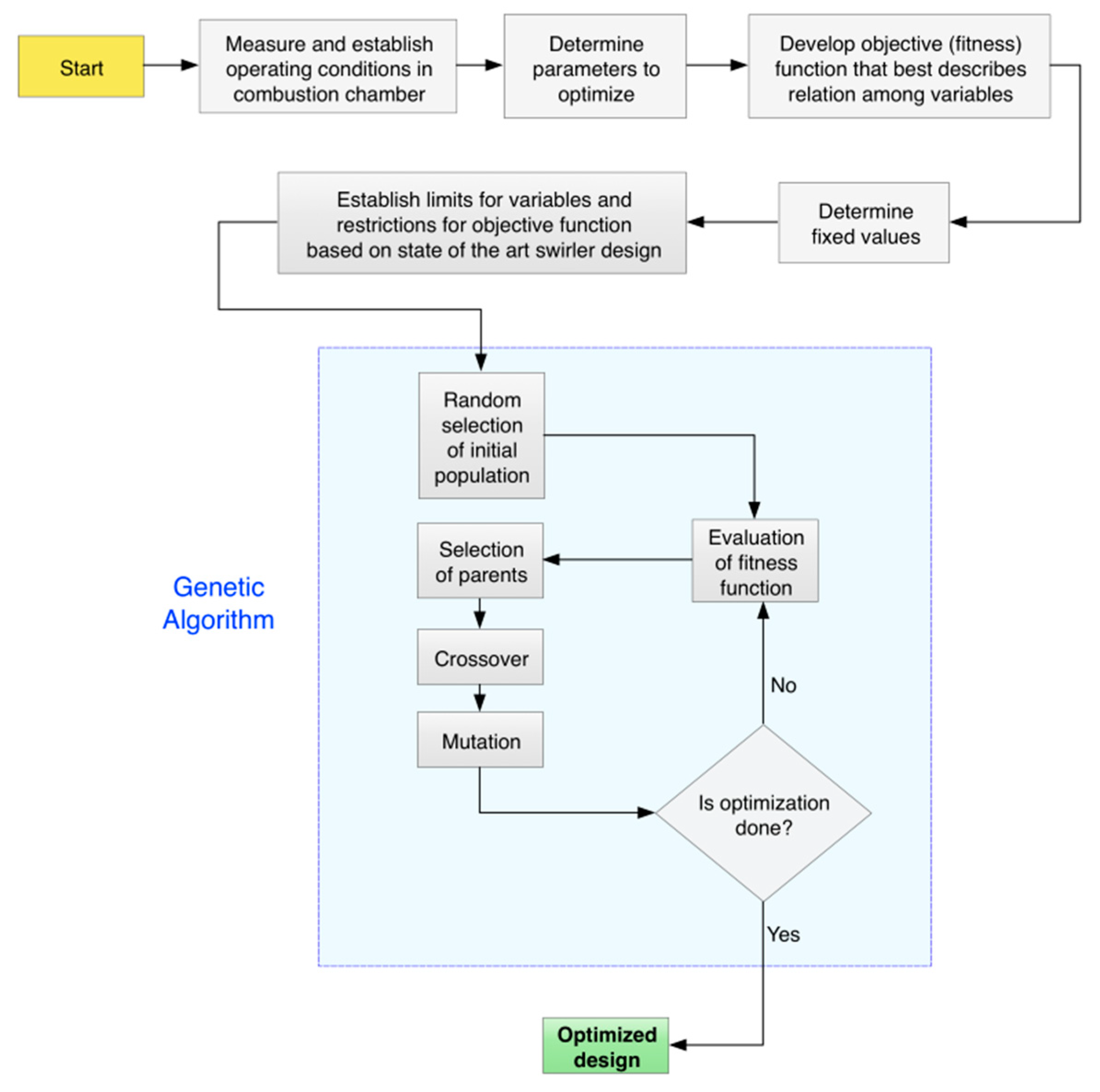 Designs Free Full Text Redesign Of An In Market Conveyor System For Manufacturing Cost Reduction And Design Efficiency Using Dfma Methodology Html