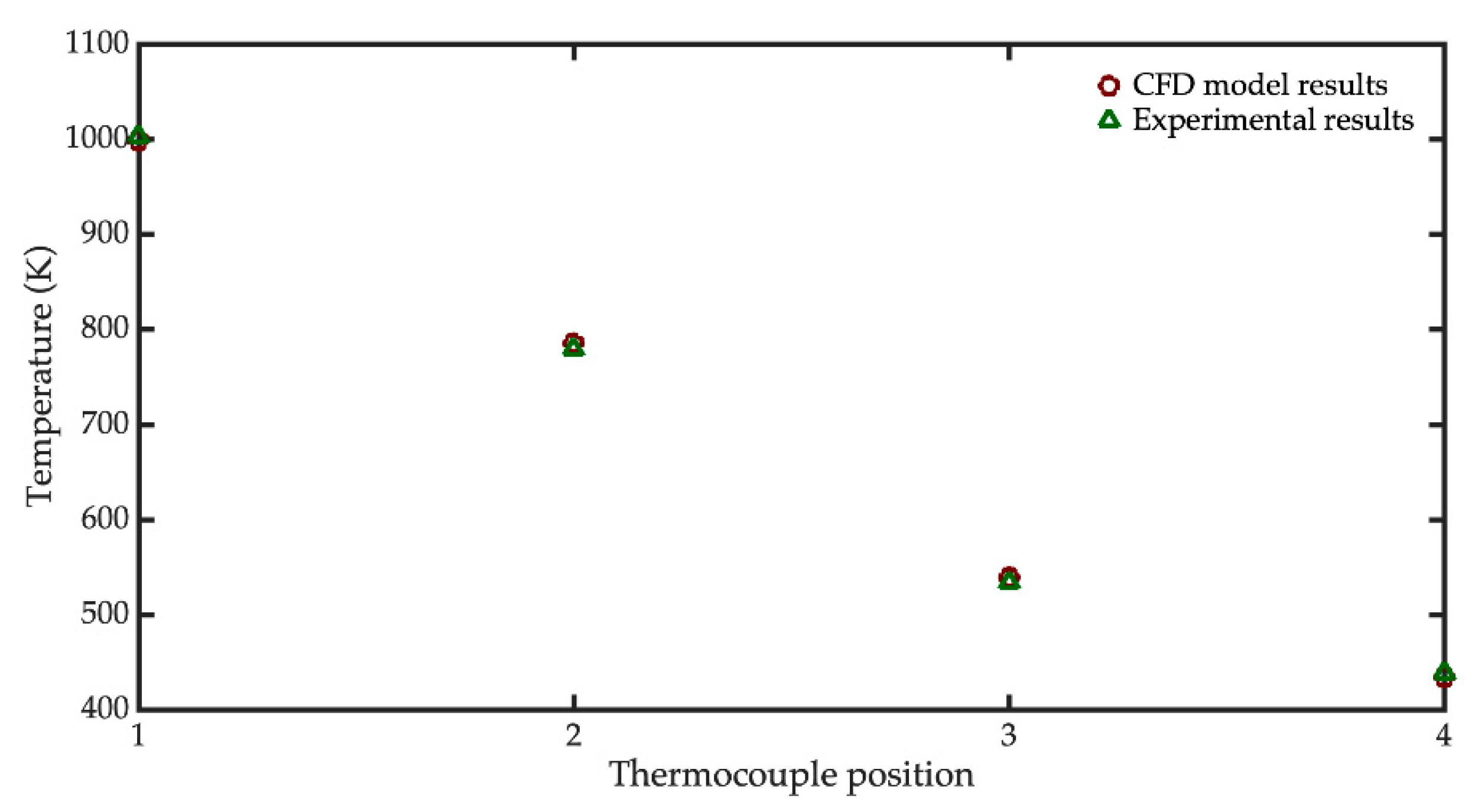 Energies 13 02240 g027