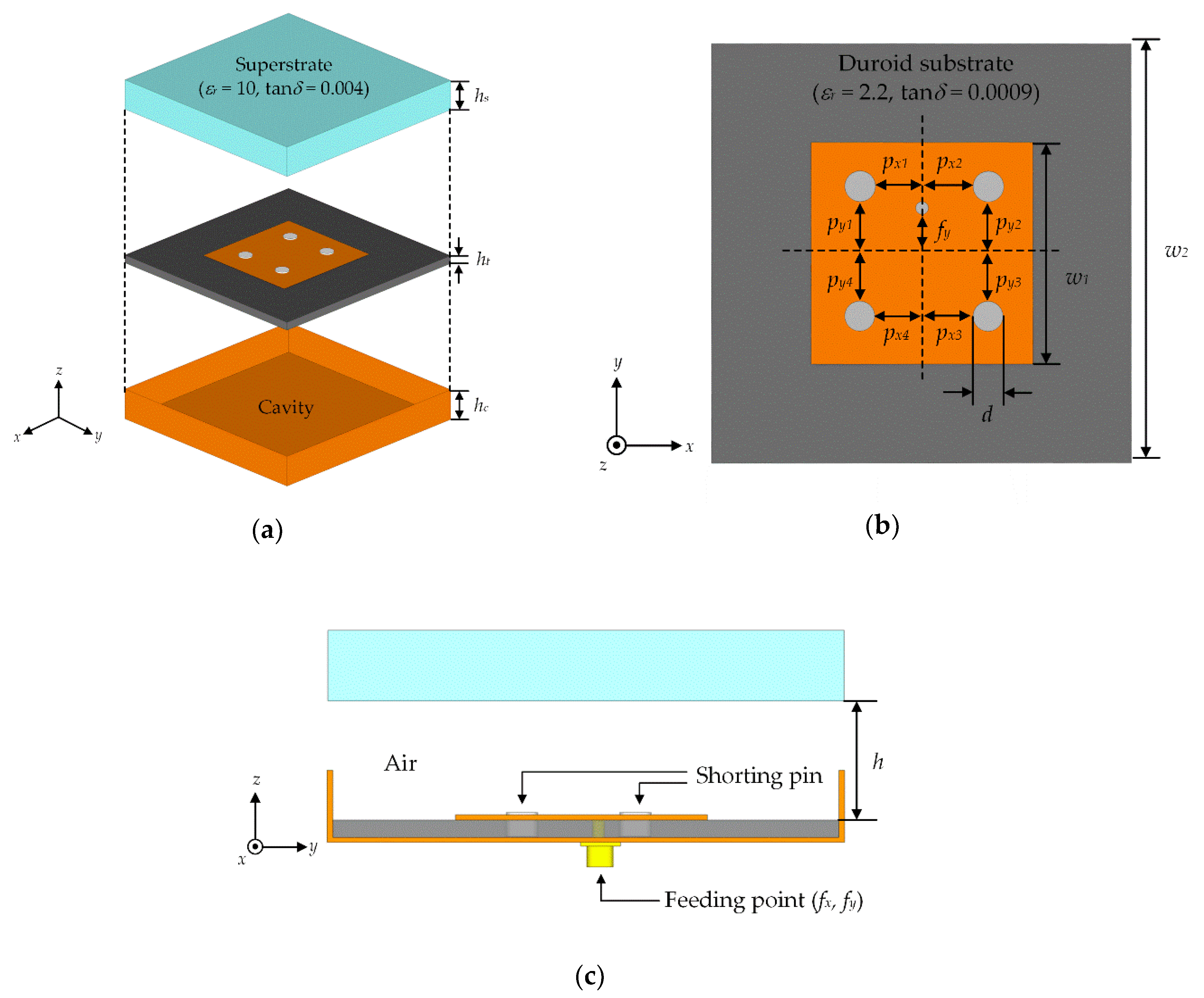 Energies Free FullText High Aperture Efficiency Array Antenna for