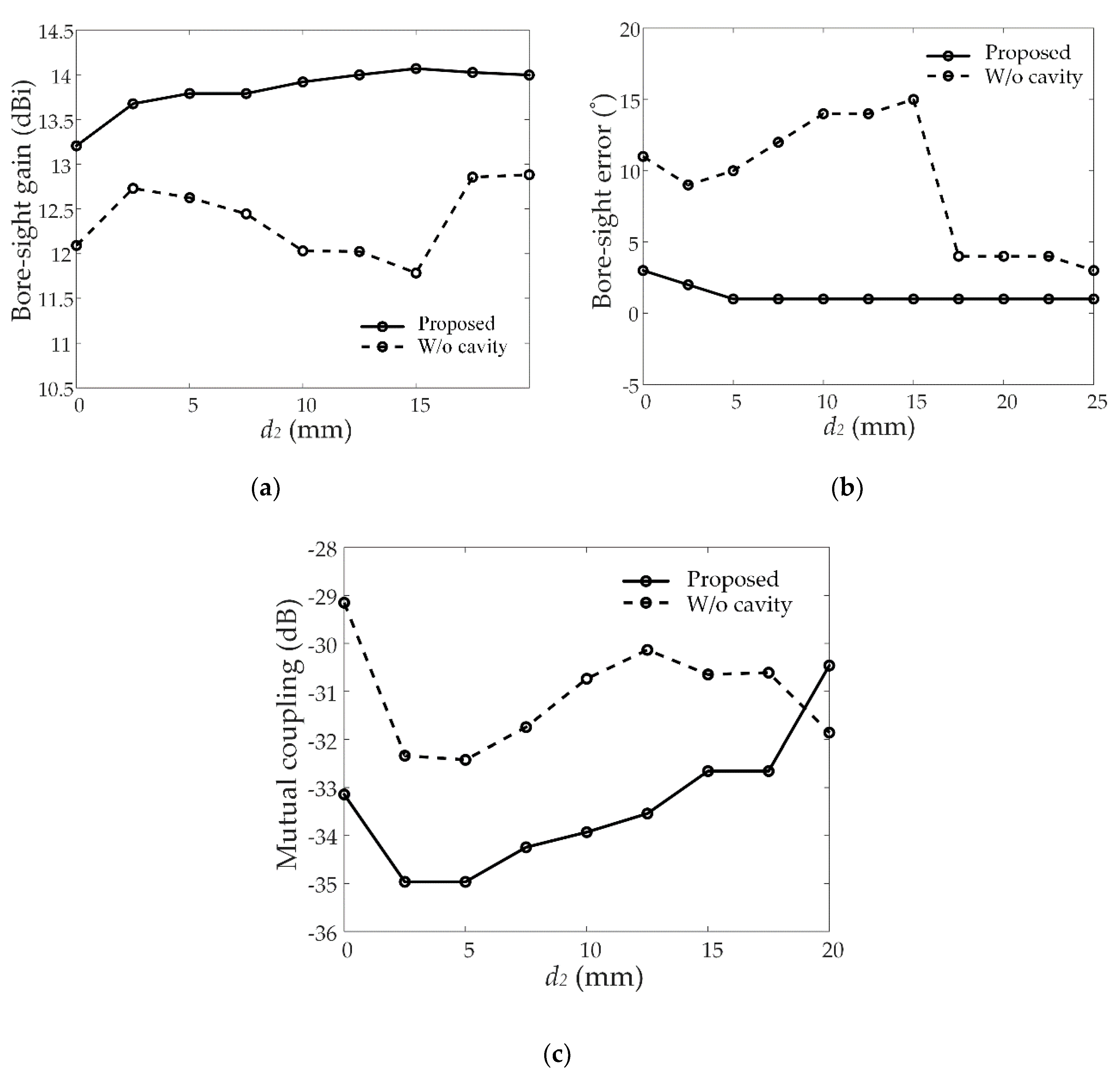 Energies | Free Full-Text | High Aperture Efficiency Array ...