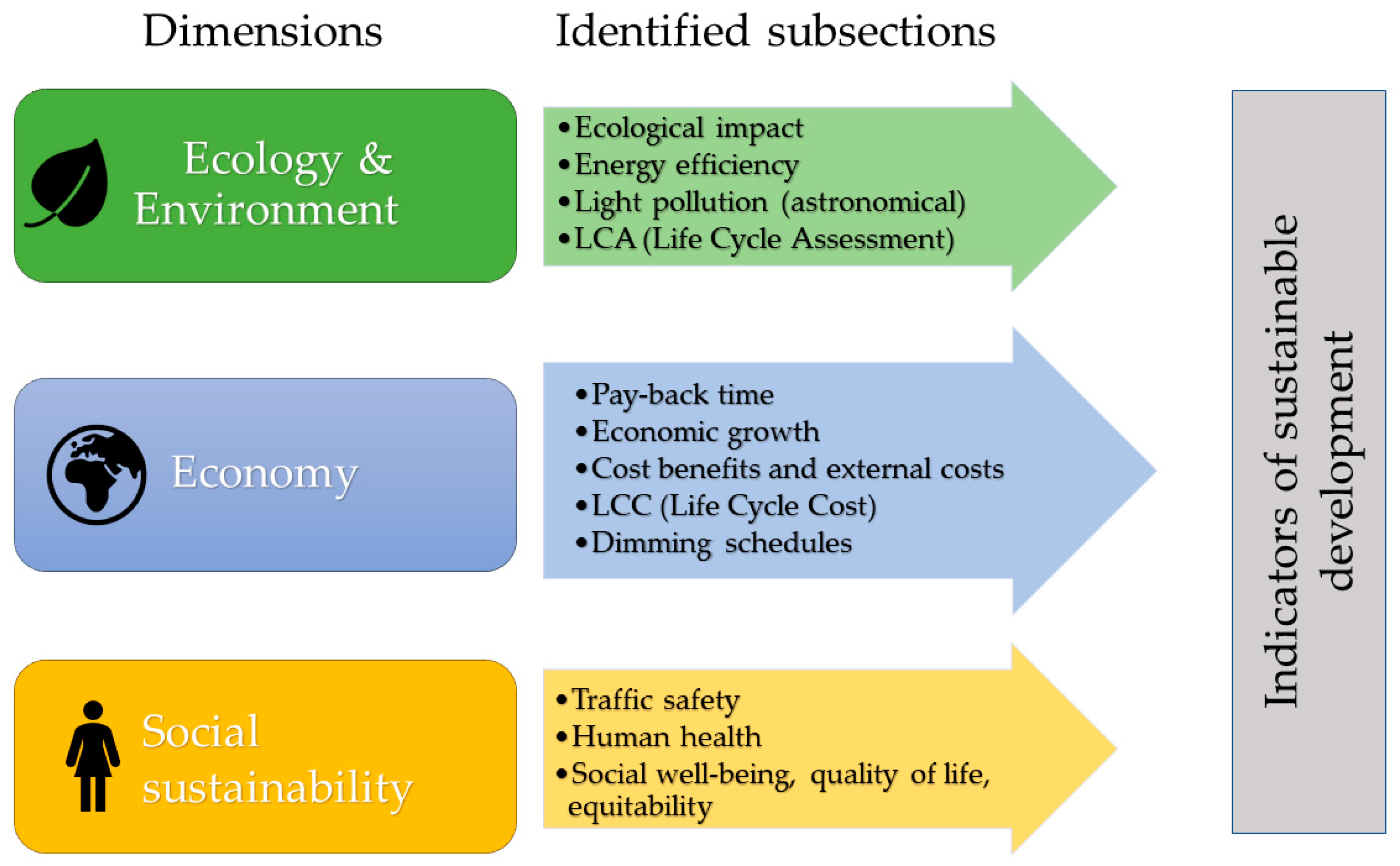 V. Energy Efficiency Measures for Commercial Buildings