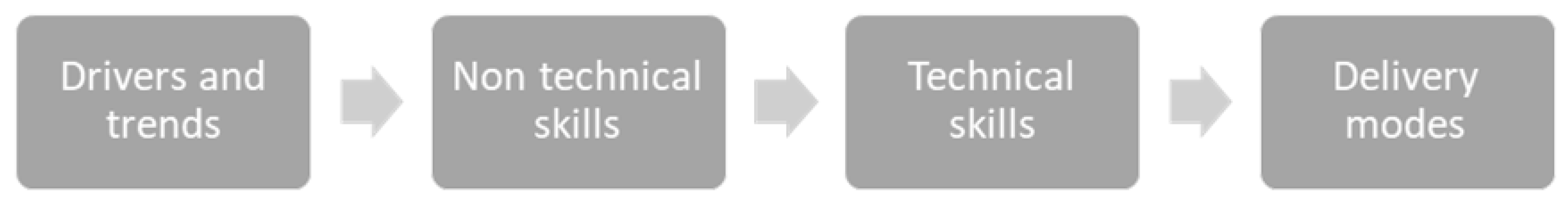 Energies 13 02246 g001