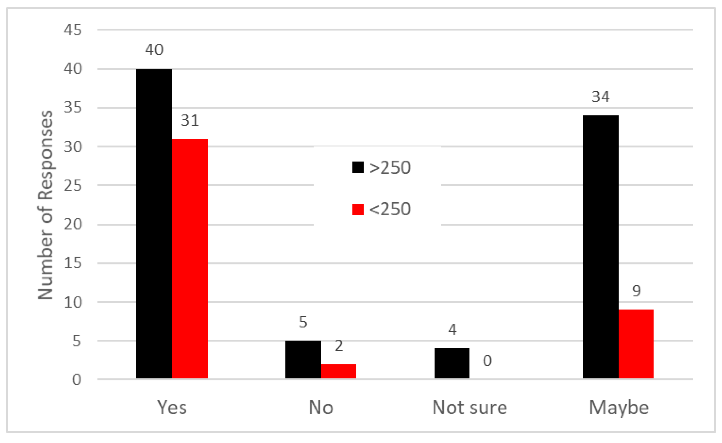 Energies 13 02246 g005