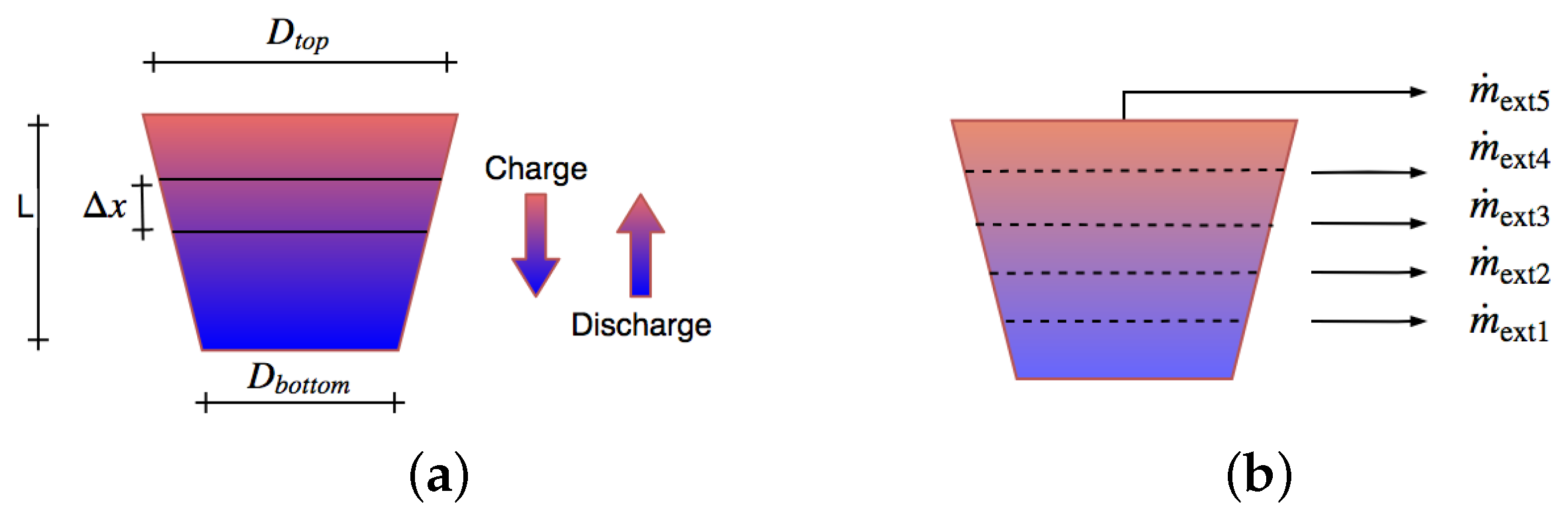 Energies 13 02247 g001