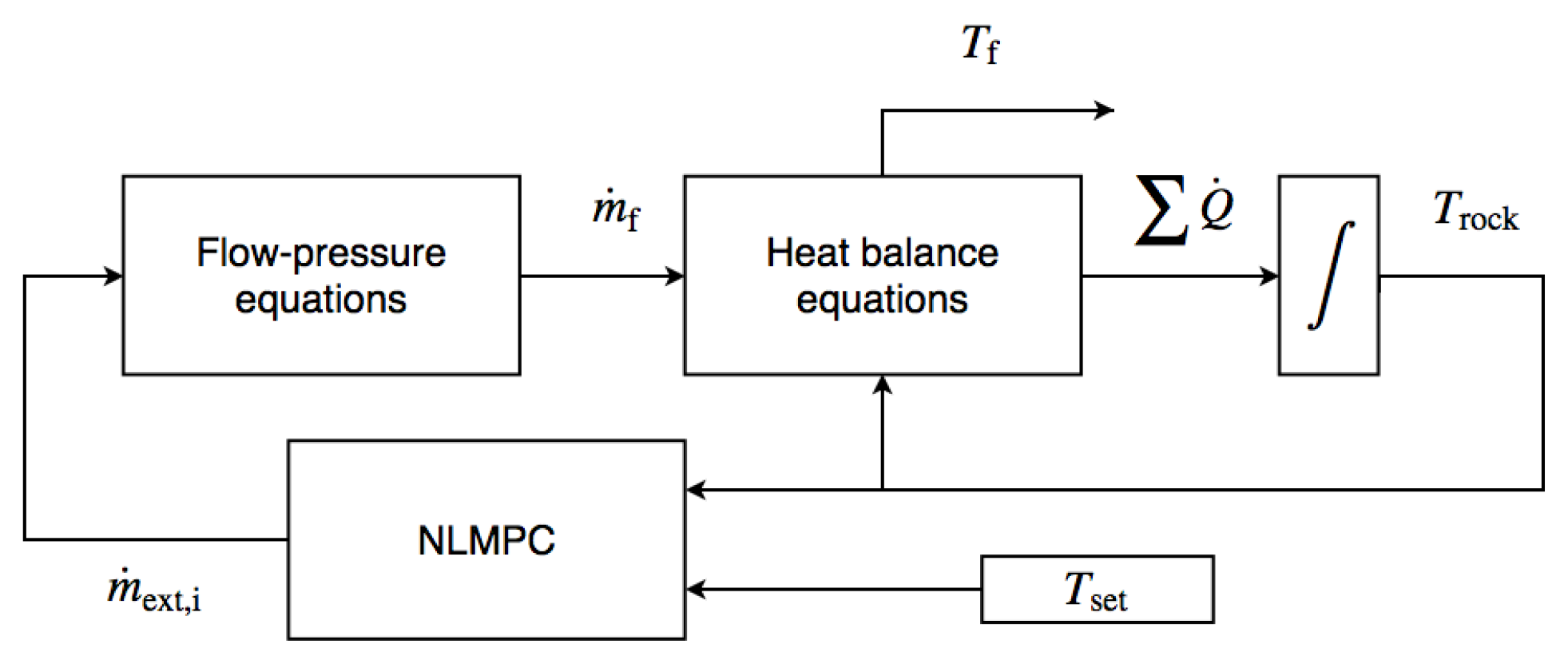Energies 13 02247 g003