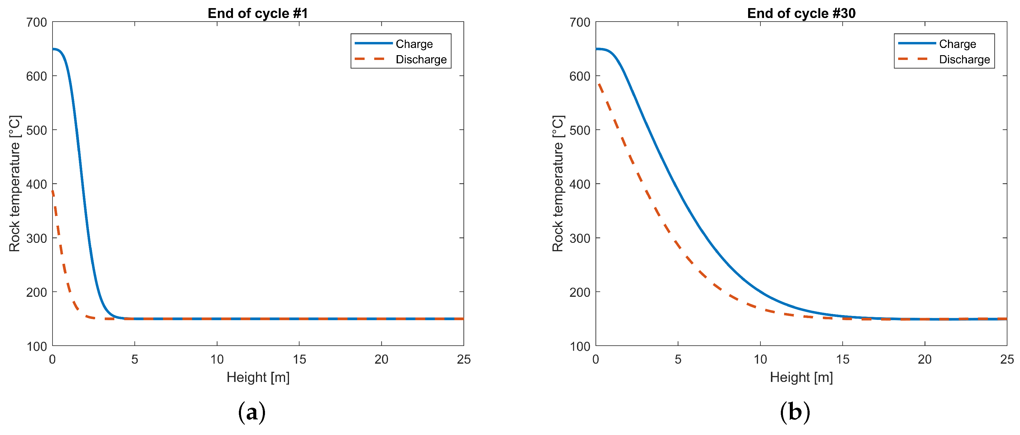 Energies 13 02247 g004