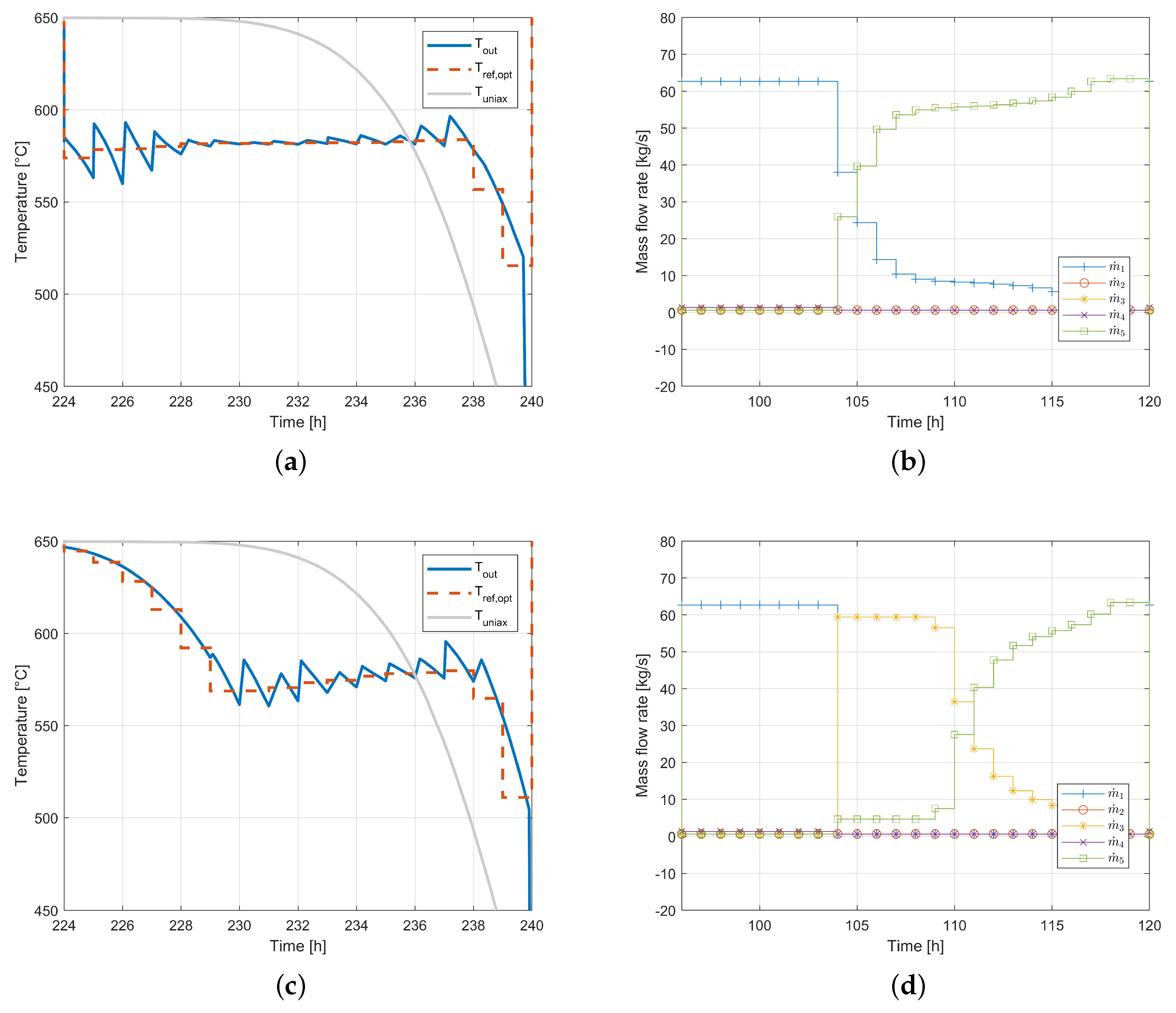 Energies 13 02247 g007