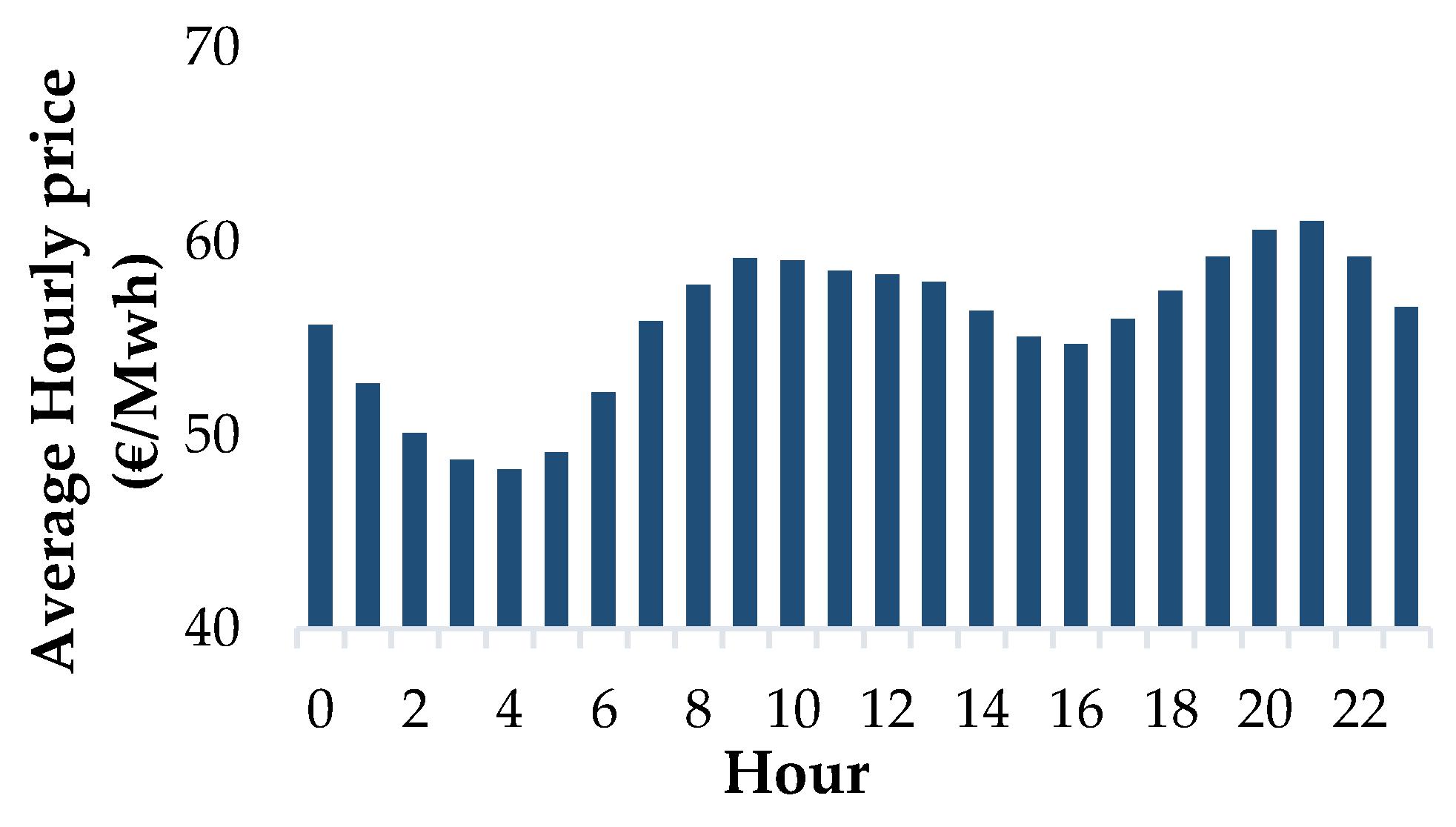 Energies 13 02249 g002