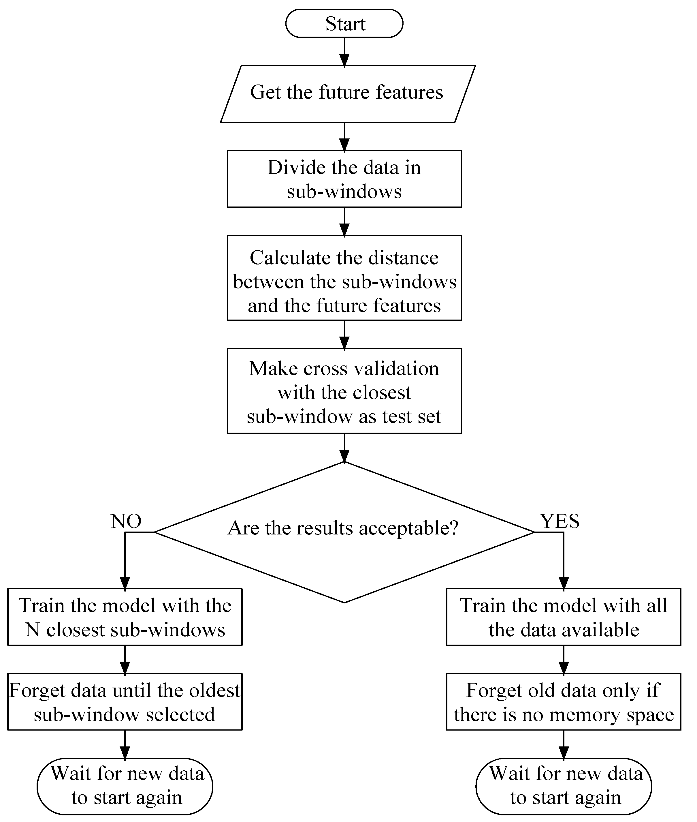 Energies 13 02250 g003