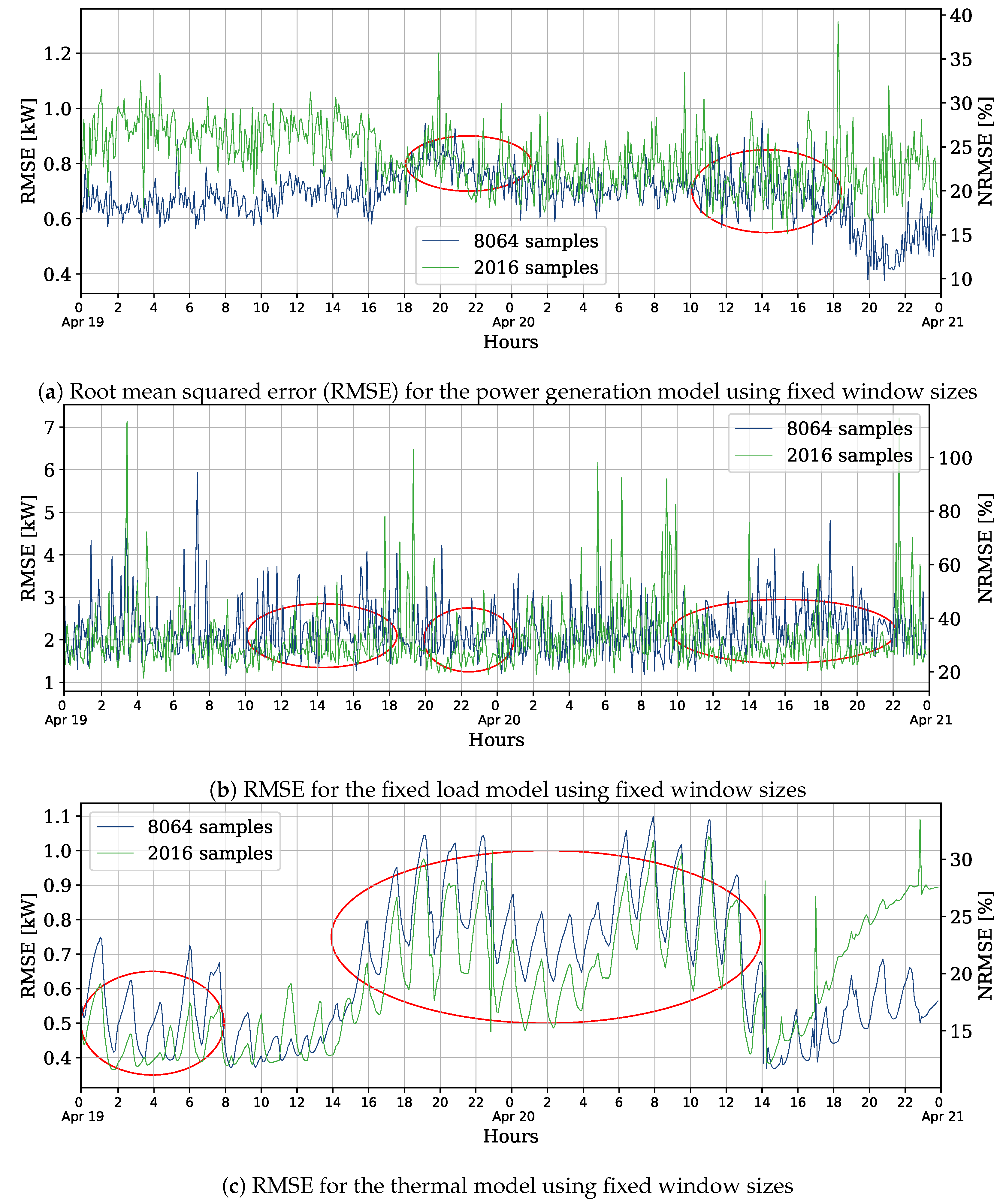 Energies 13 02250 g007
