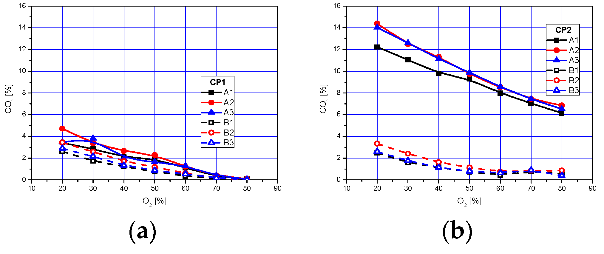 Energies 13 02253 g005