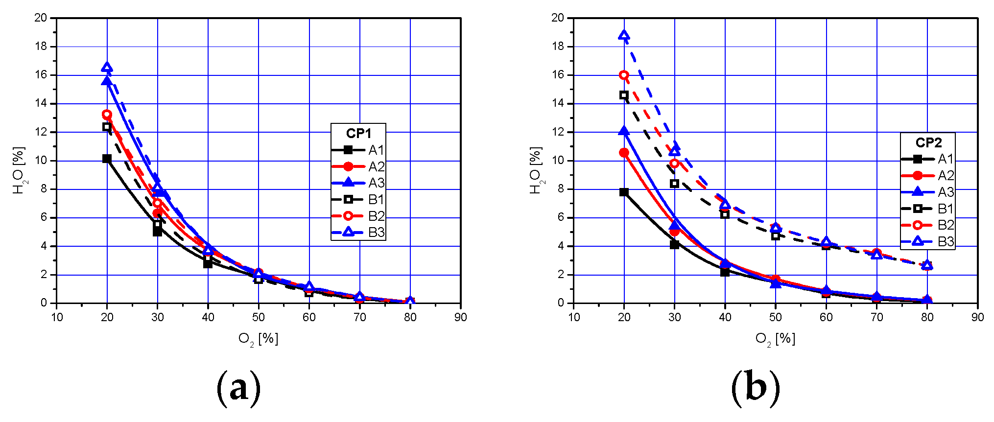 Energies 13 02253 g006