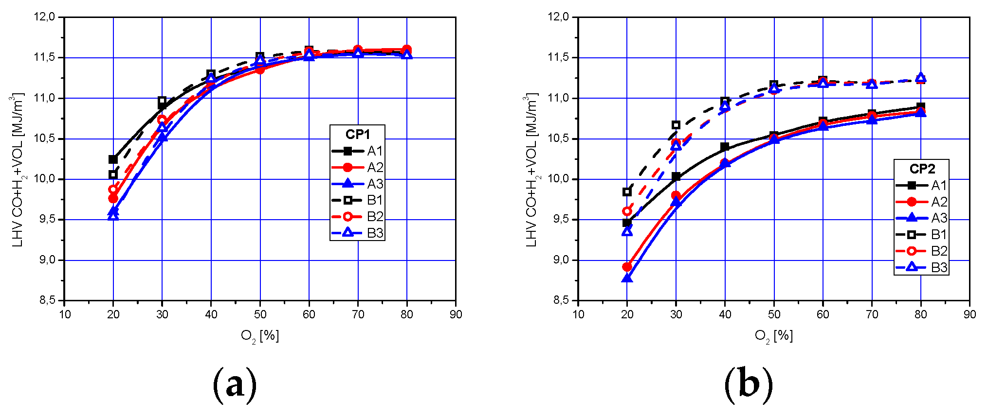 Energies 13 02253 g008