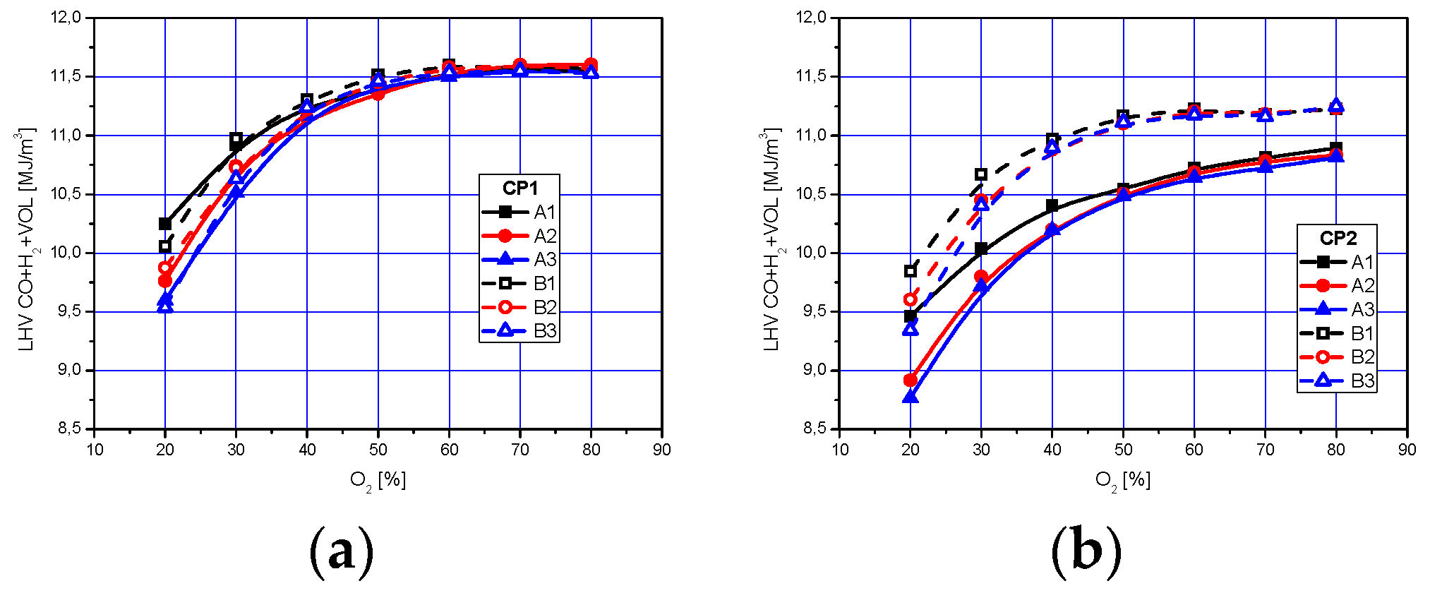 Energies 13 02253 g009
