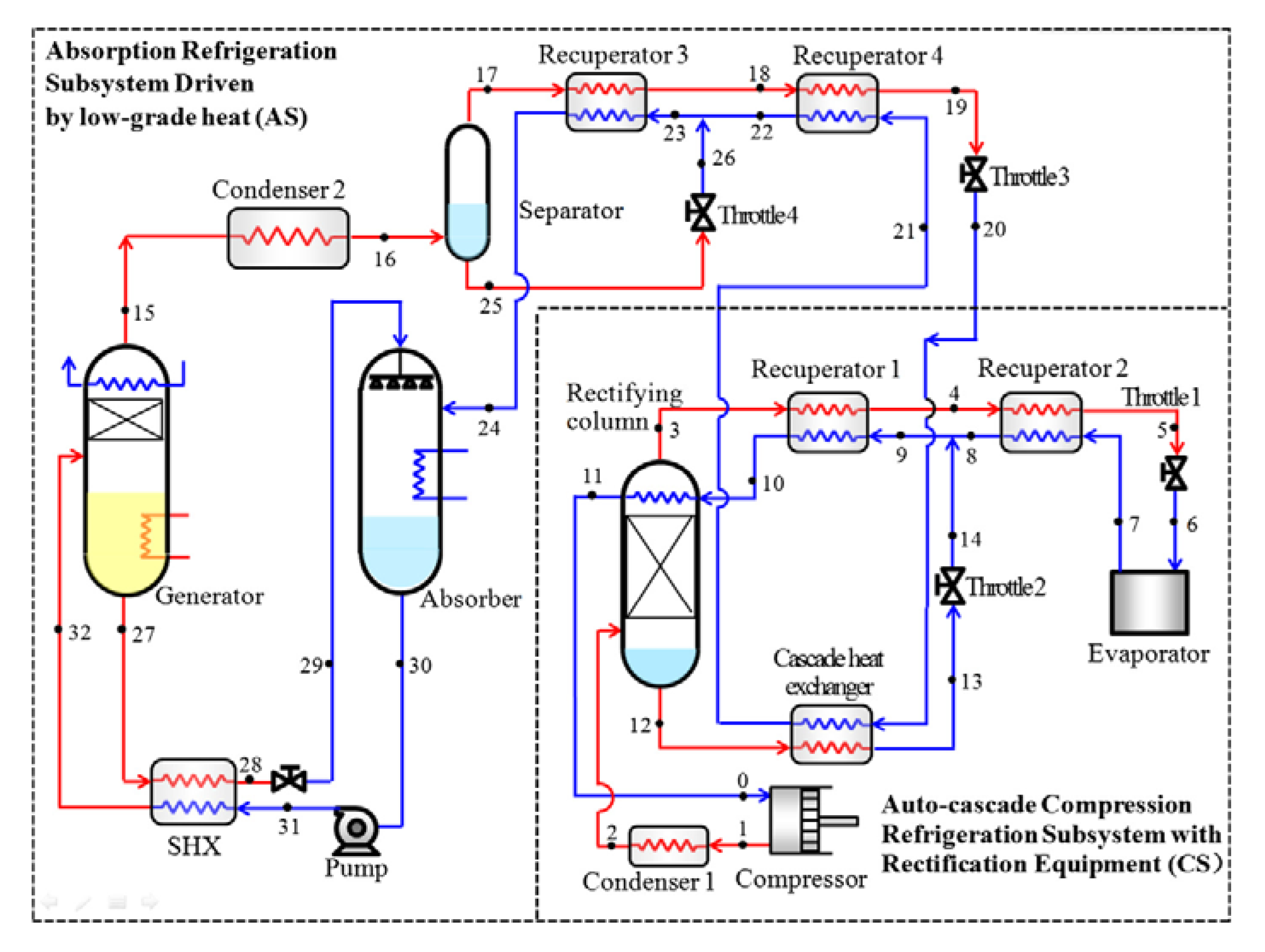 Energies | Free Full-Text | A Review of the Cascade Refrigeration System