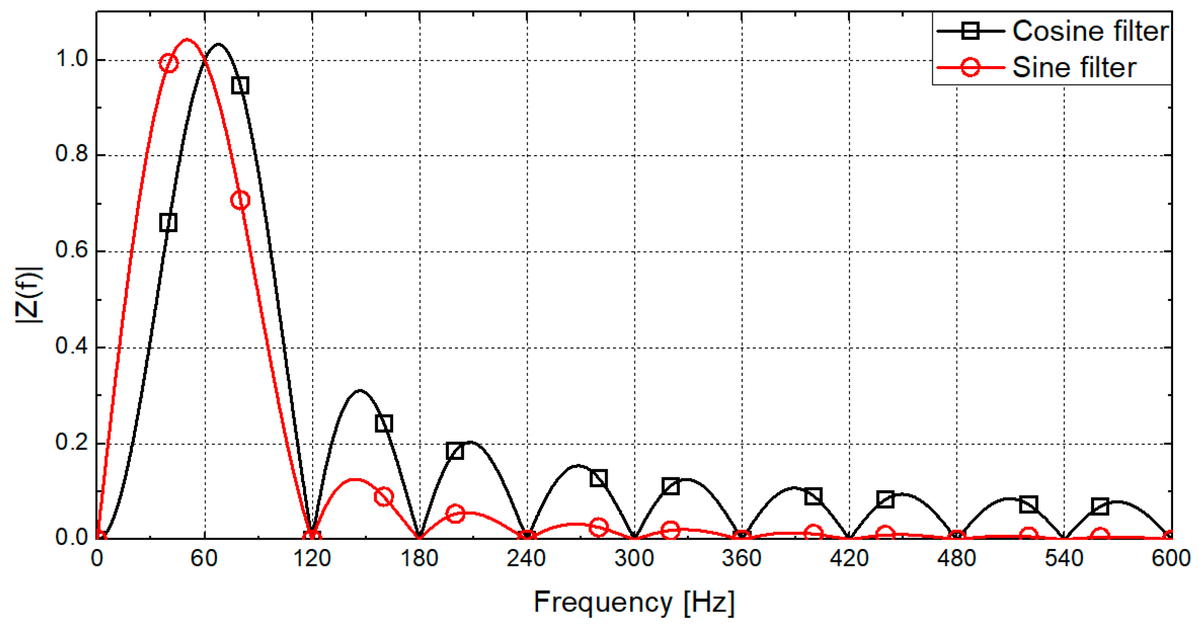Energies 13 02256 g001 Energies 13 02256 g001