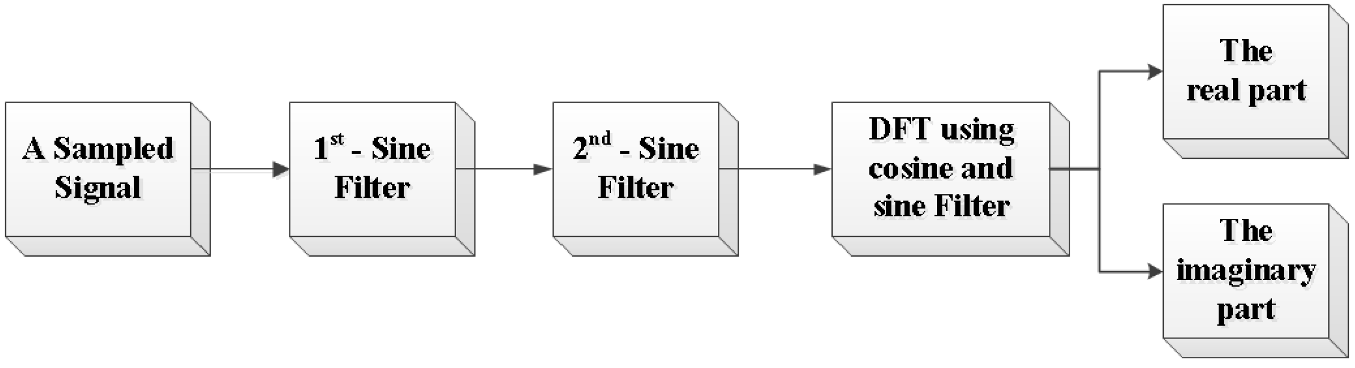 Energies 13 02256 g002 Energies 13 02256 g002
