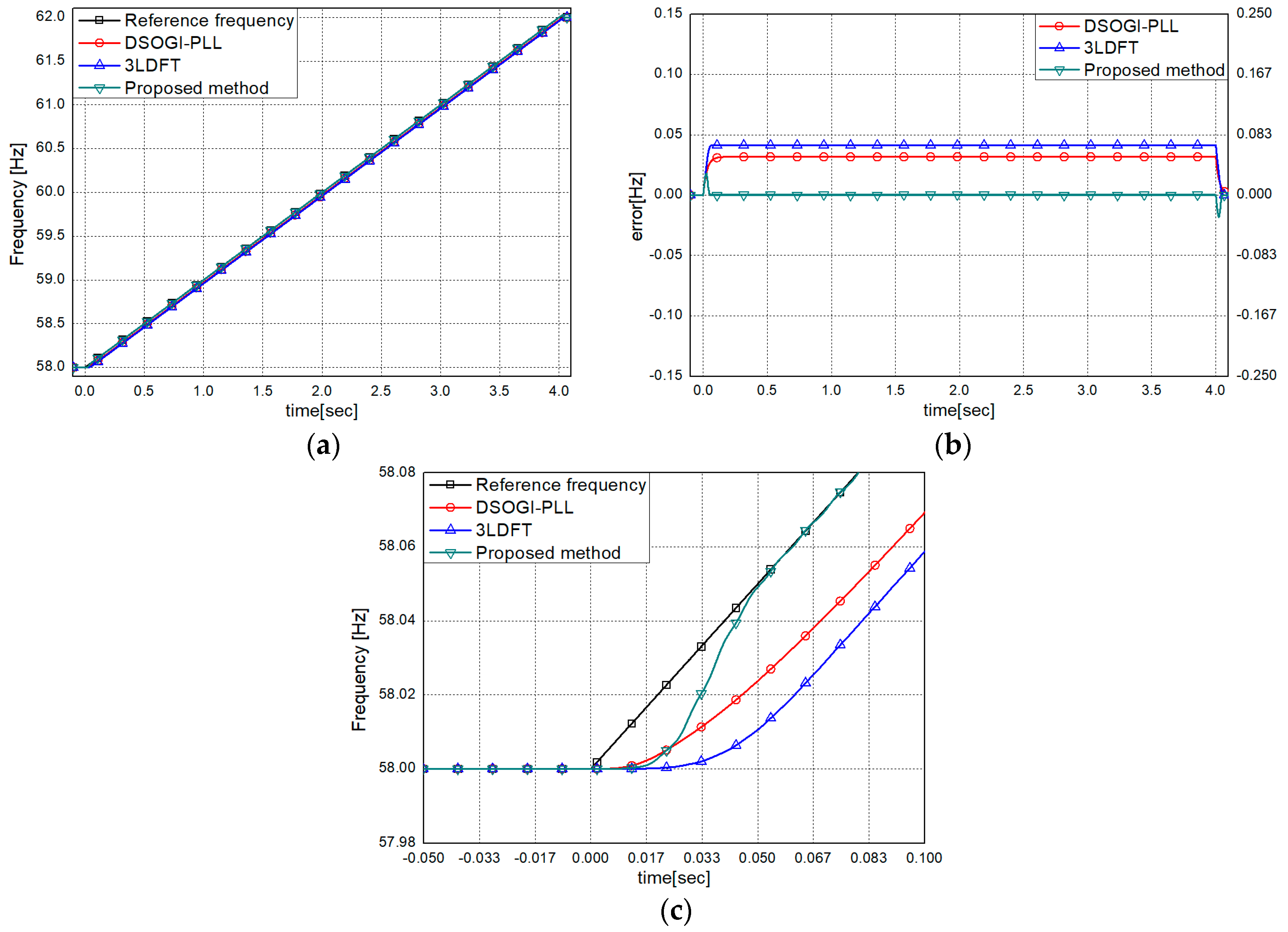 Energies 13 02256 g006 Energies 13 02256 g006