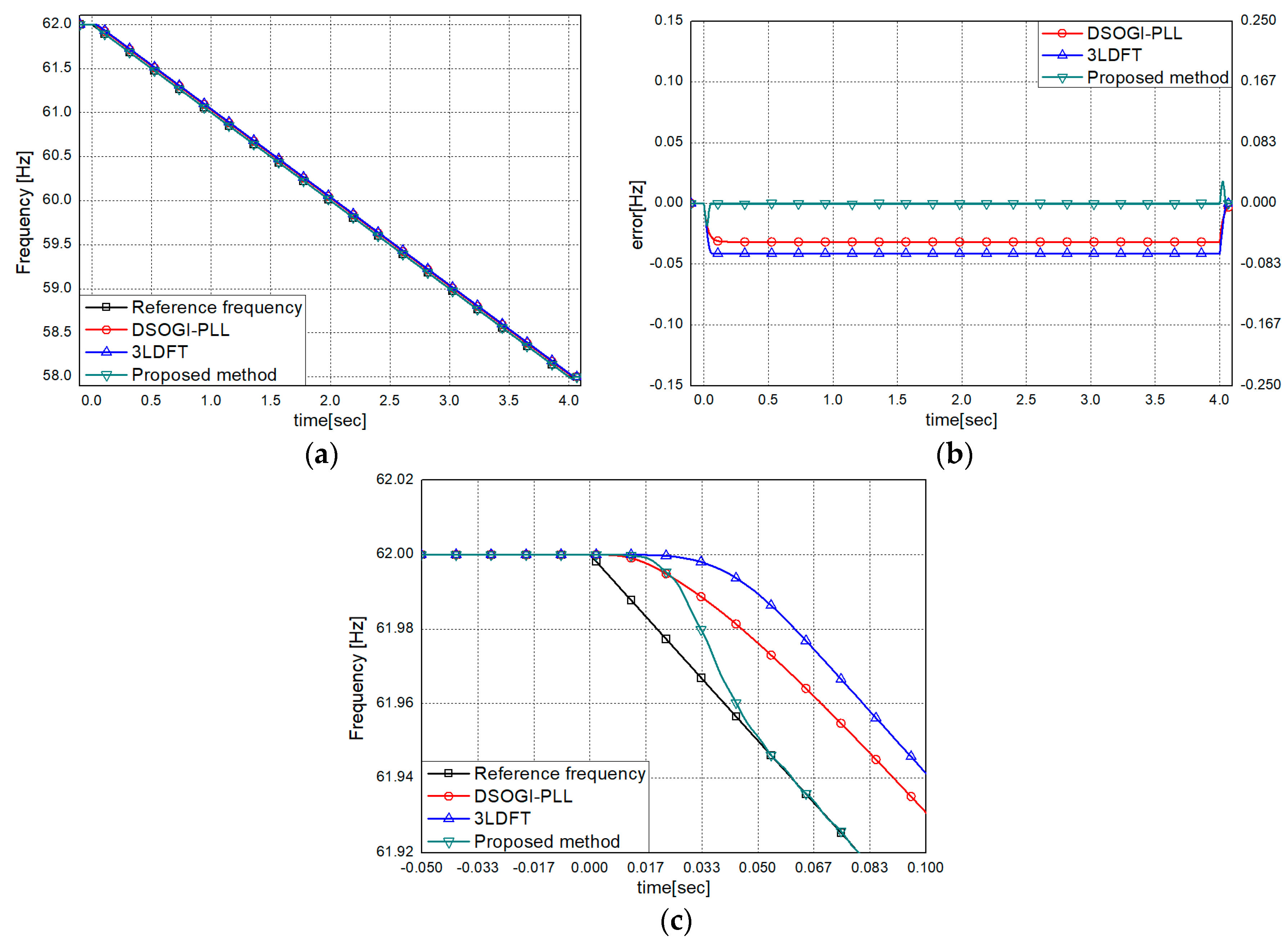 Energies 13 02256 g007 Energies 13 02256 g007