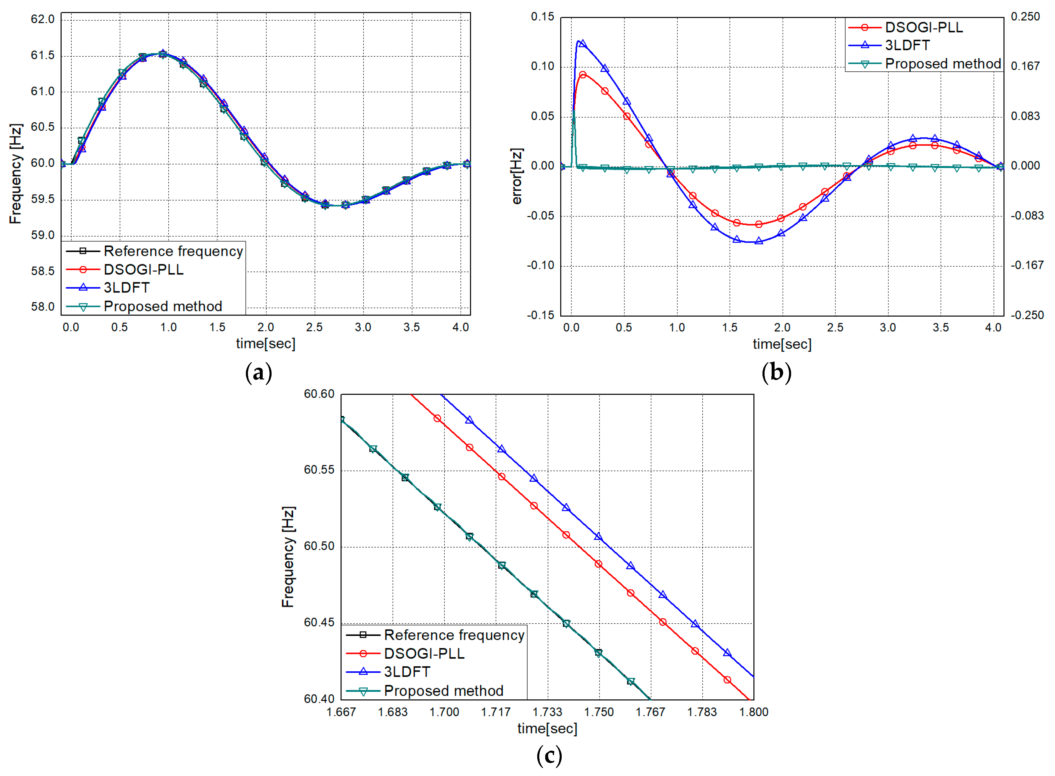 Energies 13 02256 g008 Energies 13 02256 g008
