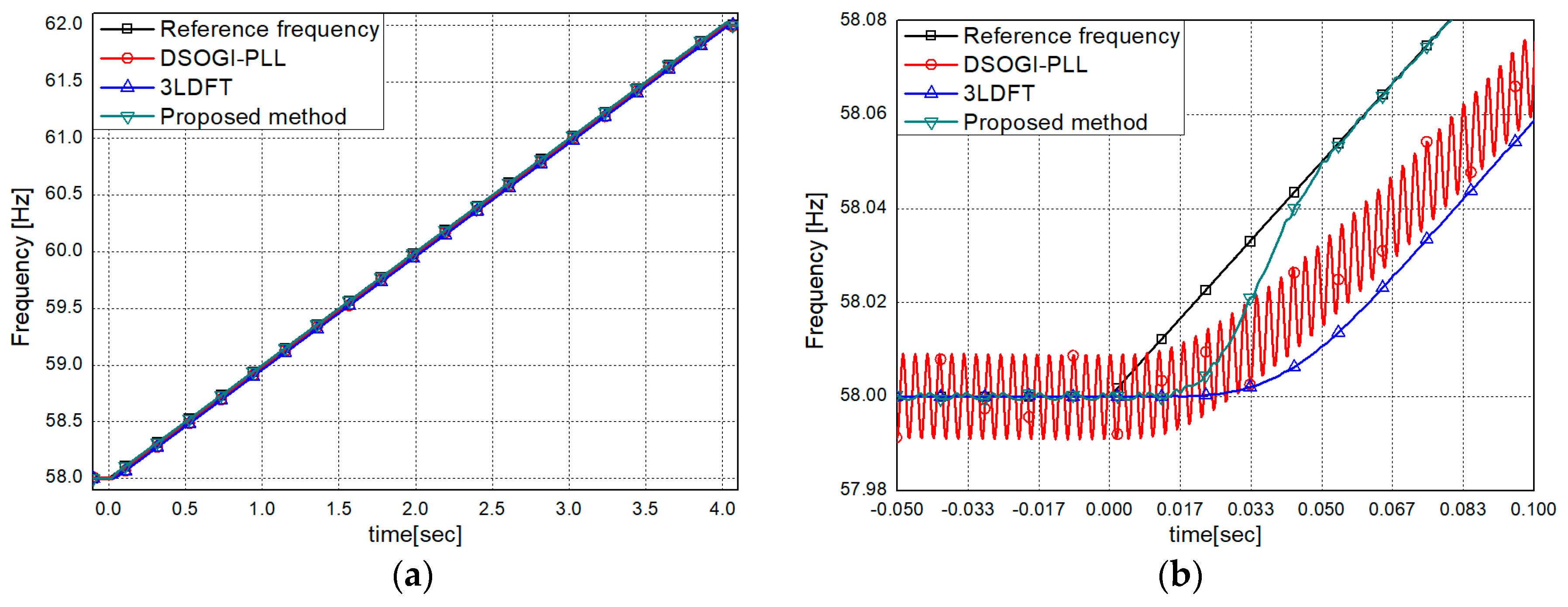 Energies 13 02256 g009 Energies 13 02256 g009