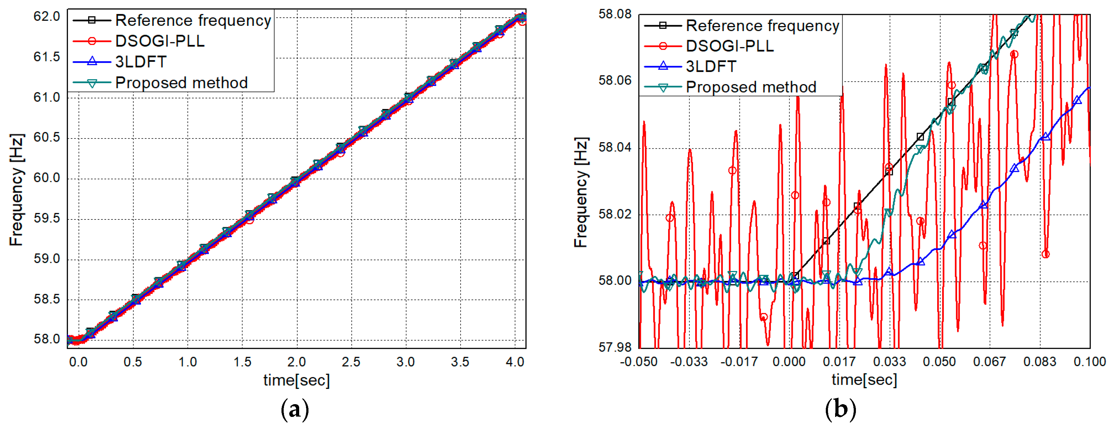 Energies 13 02256 g011 Energies 13 02256 g011