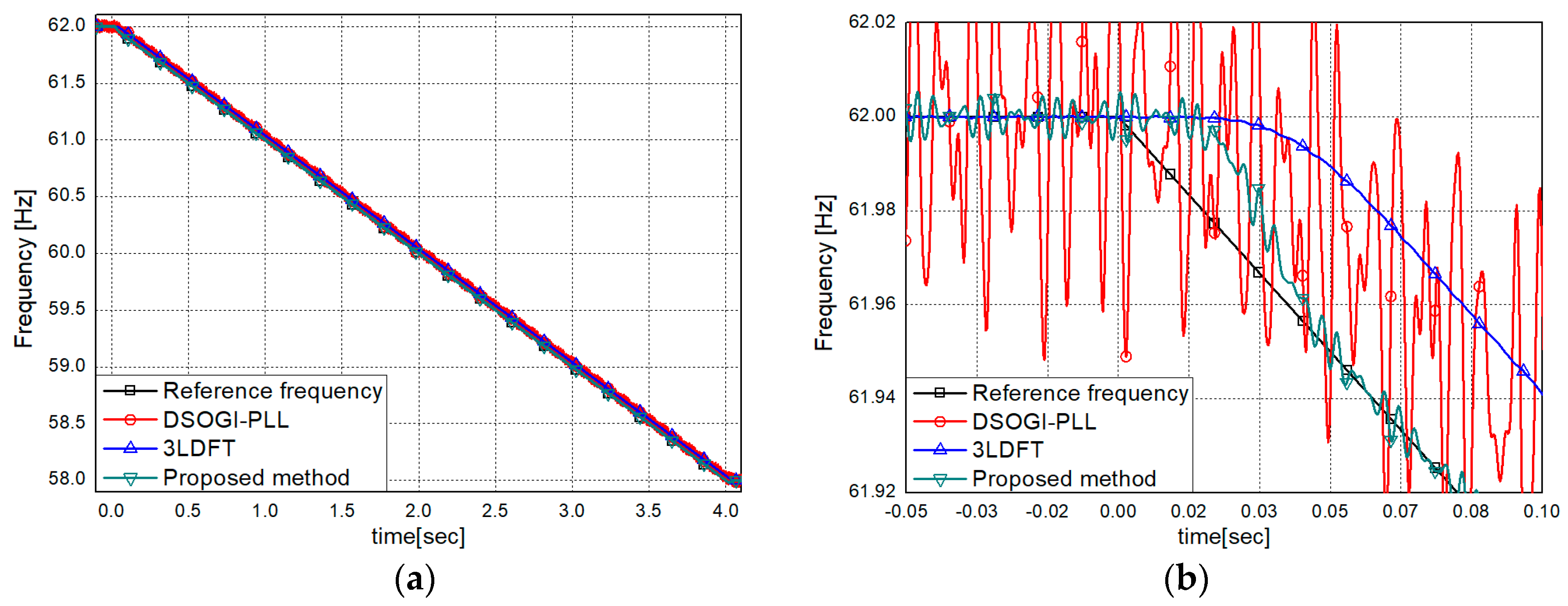 Energies 13 02256 g012 Energies 13 02256 g012
