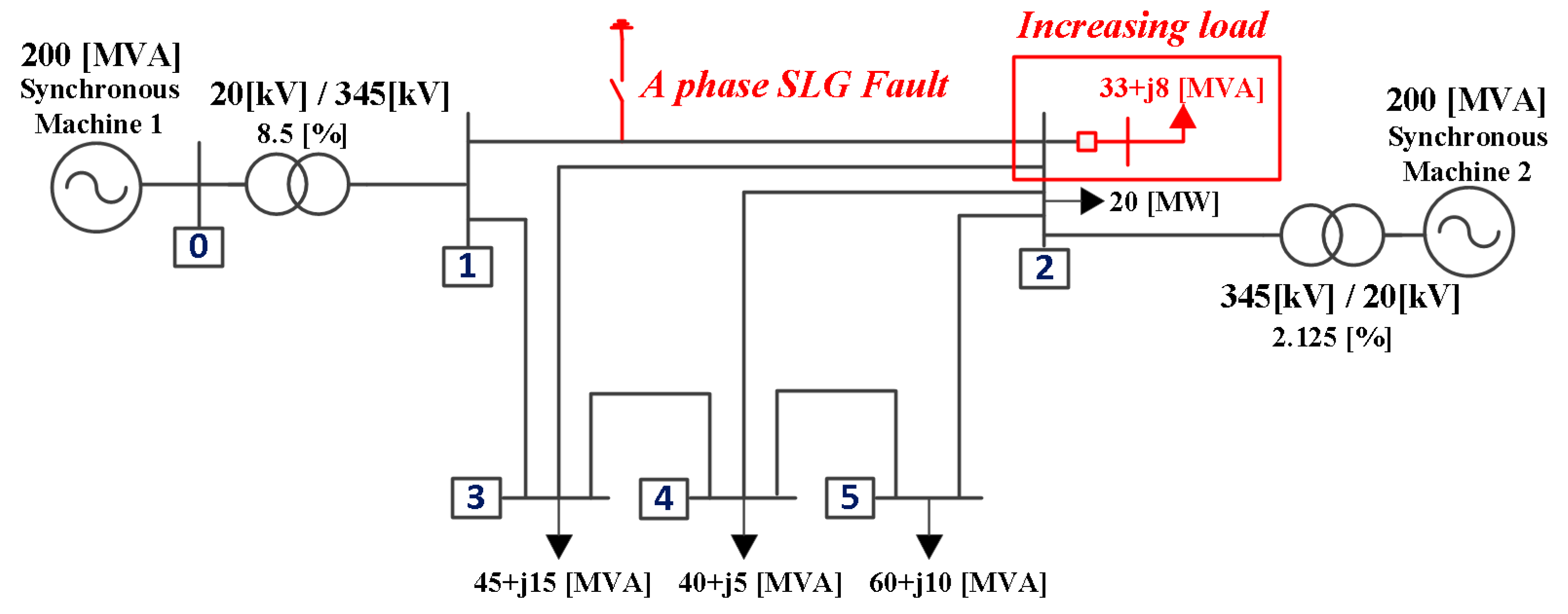 Energies 13 02256 g013 Energies 13 02256 g013