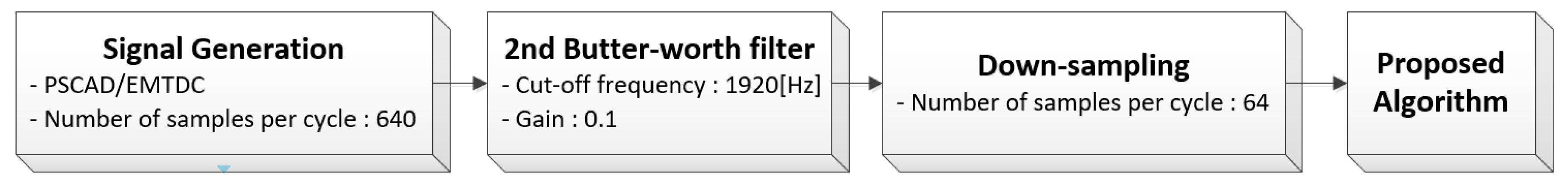 Energies 13 02256 g014 Energies 13 02256 g014