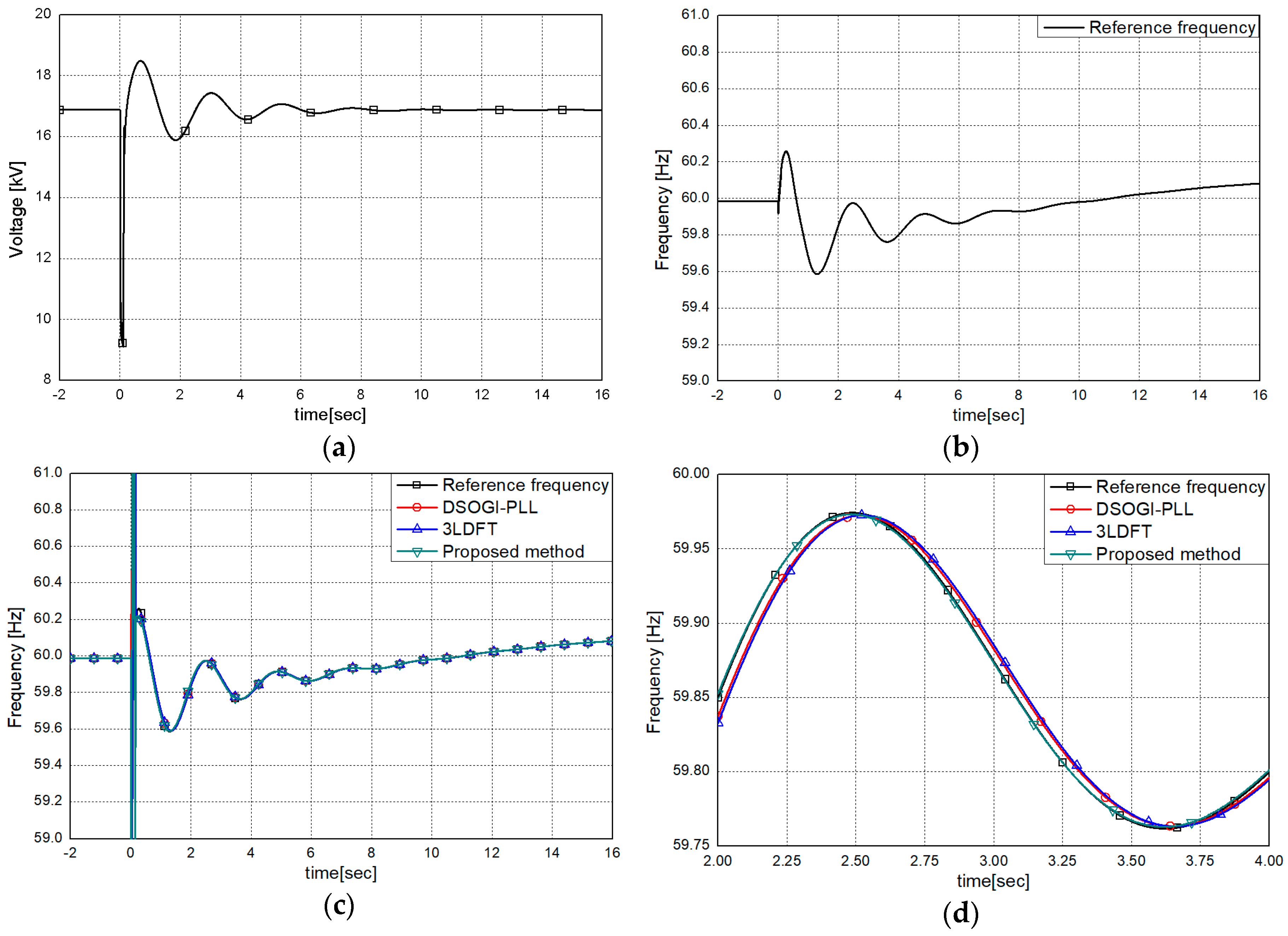 Energies 13 02256 g016 Energies 13 02256 g016